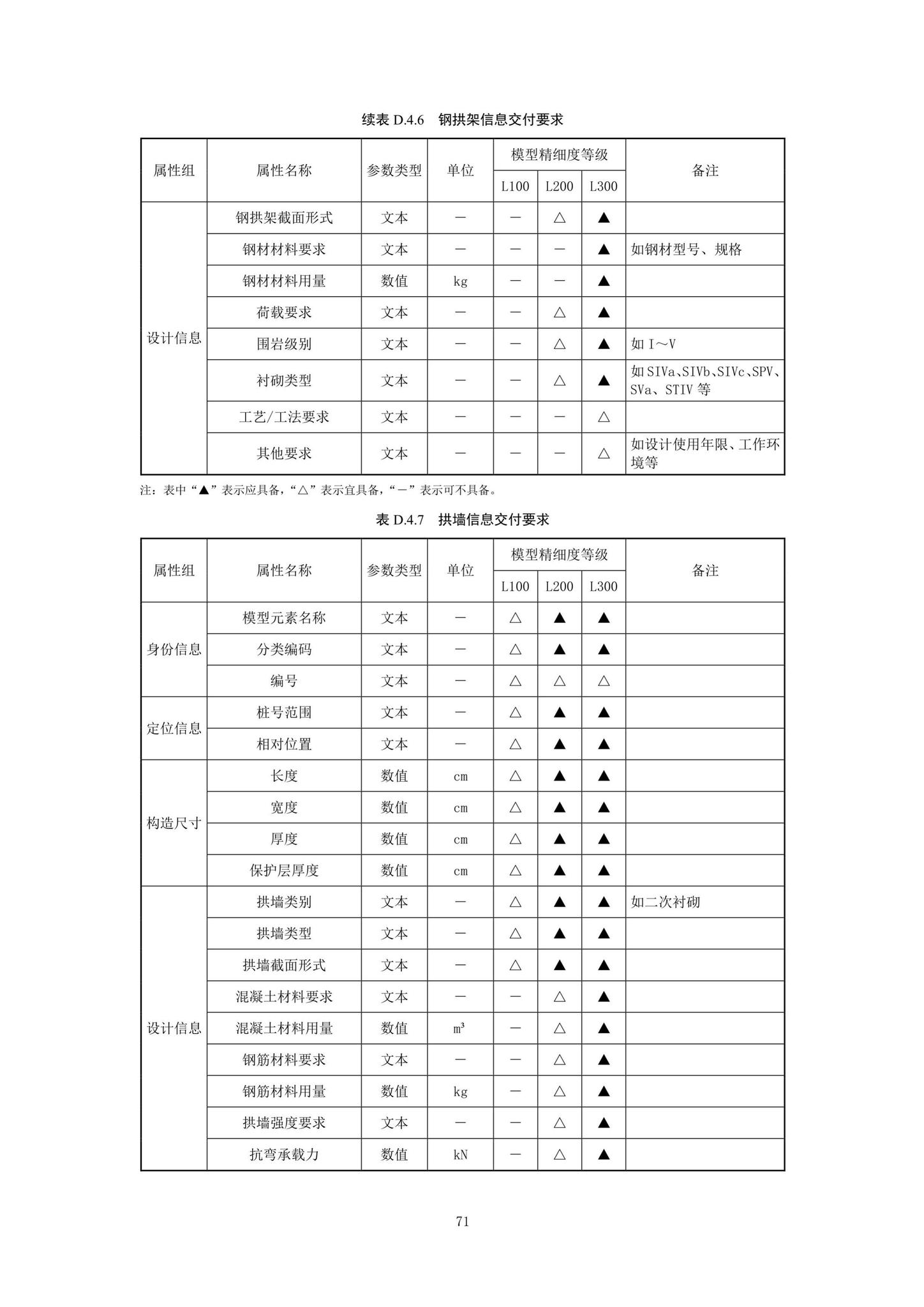 SJG92-2021--市政隧道工程信息模型设计交付标准