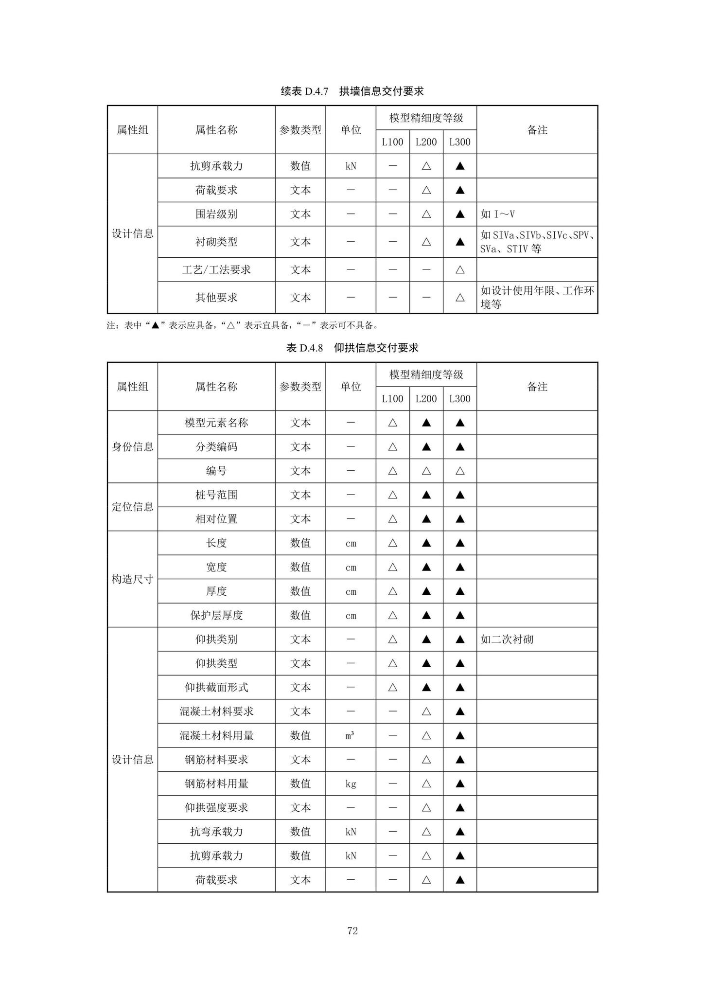 SJG92-2021--市政隧道工程信息模型设计交付标准