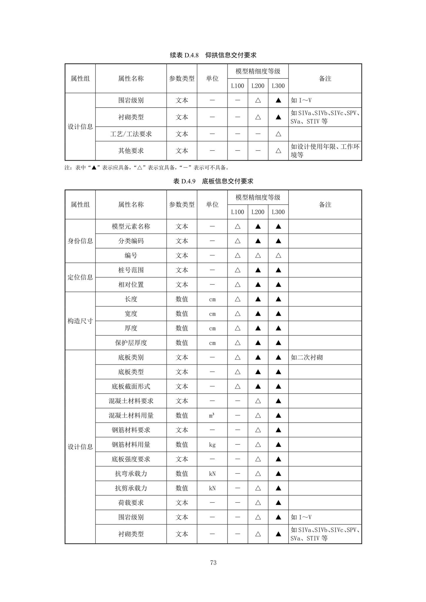 SJG92-2021--市政隧道工程信息模型设计交付标准