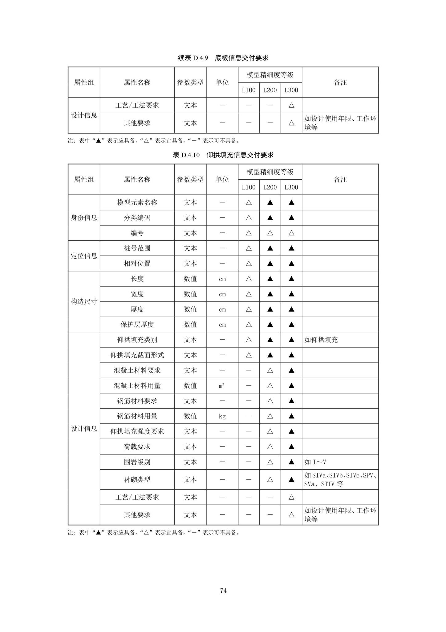 SJG92-2021--市政隧道工程信息模型设计交付标准