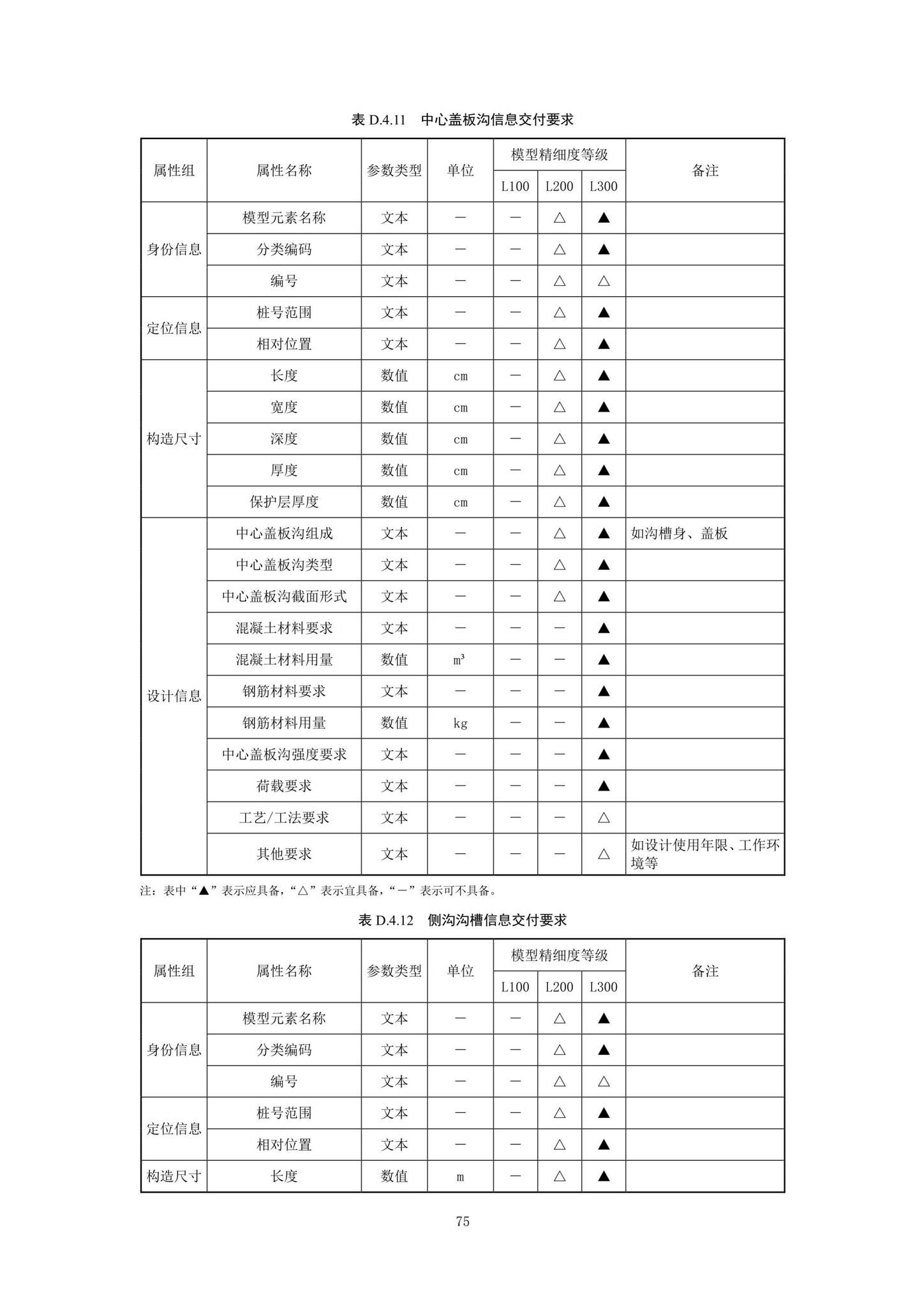 SJG92-2021--市政隧道工程信息模型设计交付标准