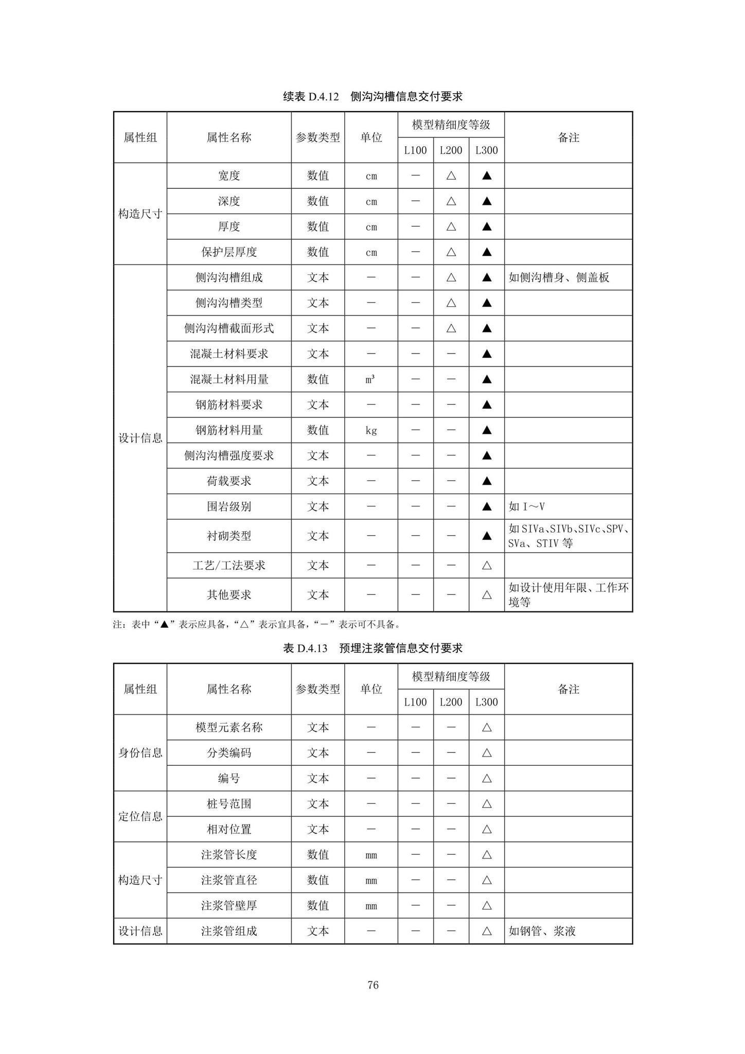 SJG92-2021--市政隧道工程信息模型设计交付标准