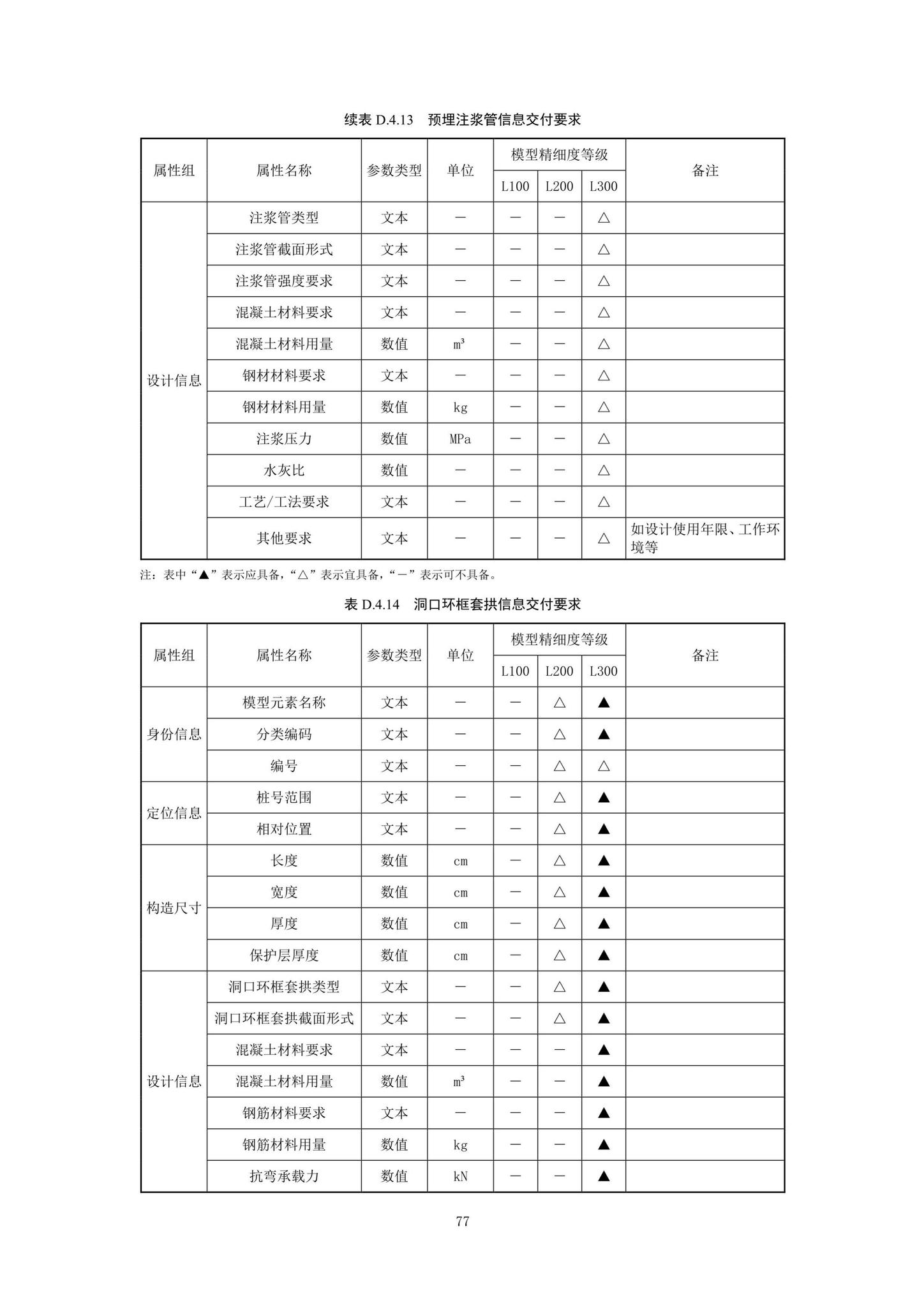 SJG92-2021--市政隧道工程信息模型设计交付标准