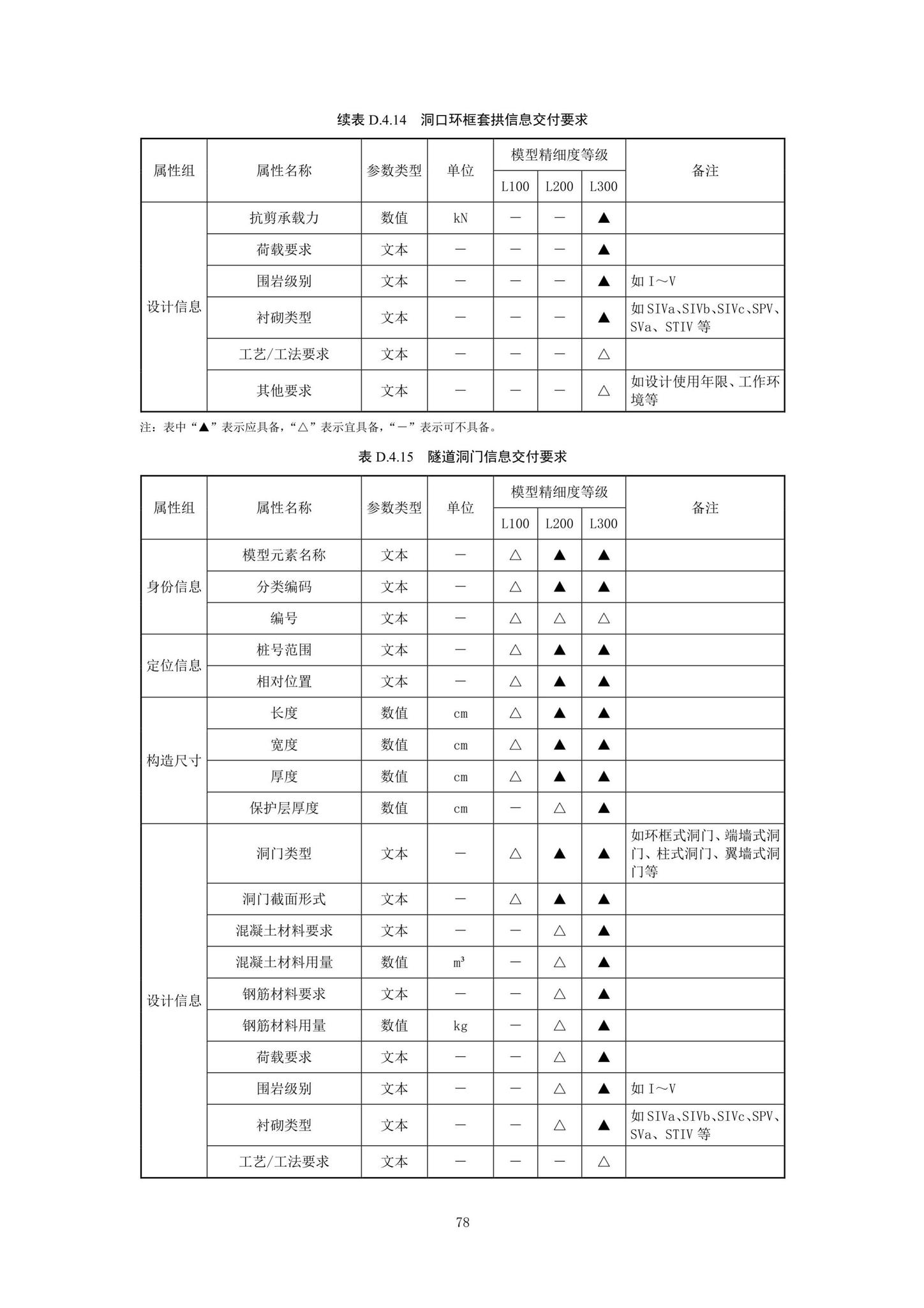 SJG92-2021--市政隧道工程信息模型设计交付标准