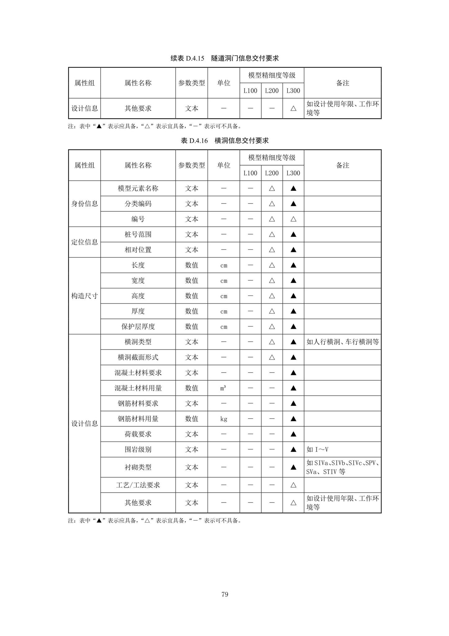 SJG92-2021--市政隧道工程信息模型设计交付标准