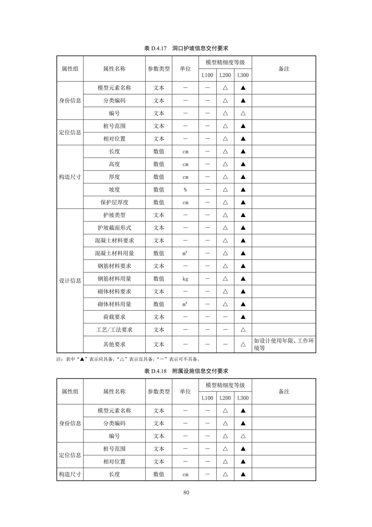 SJG92-2021--市政隧道工程信息模型设计交付标准