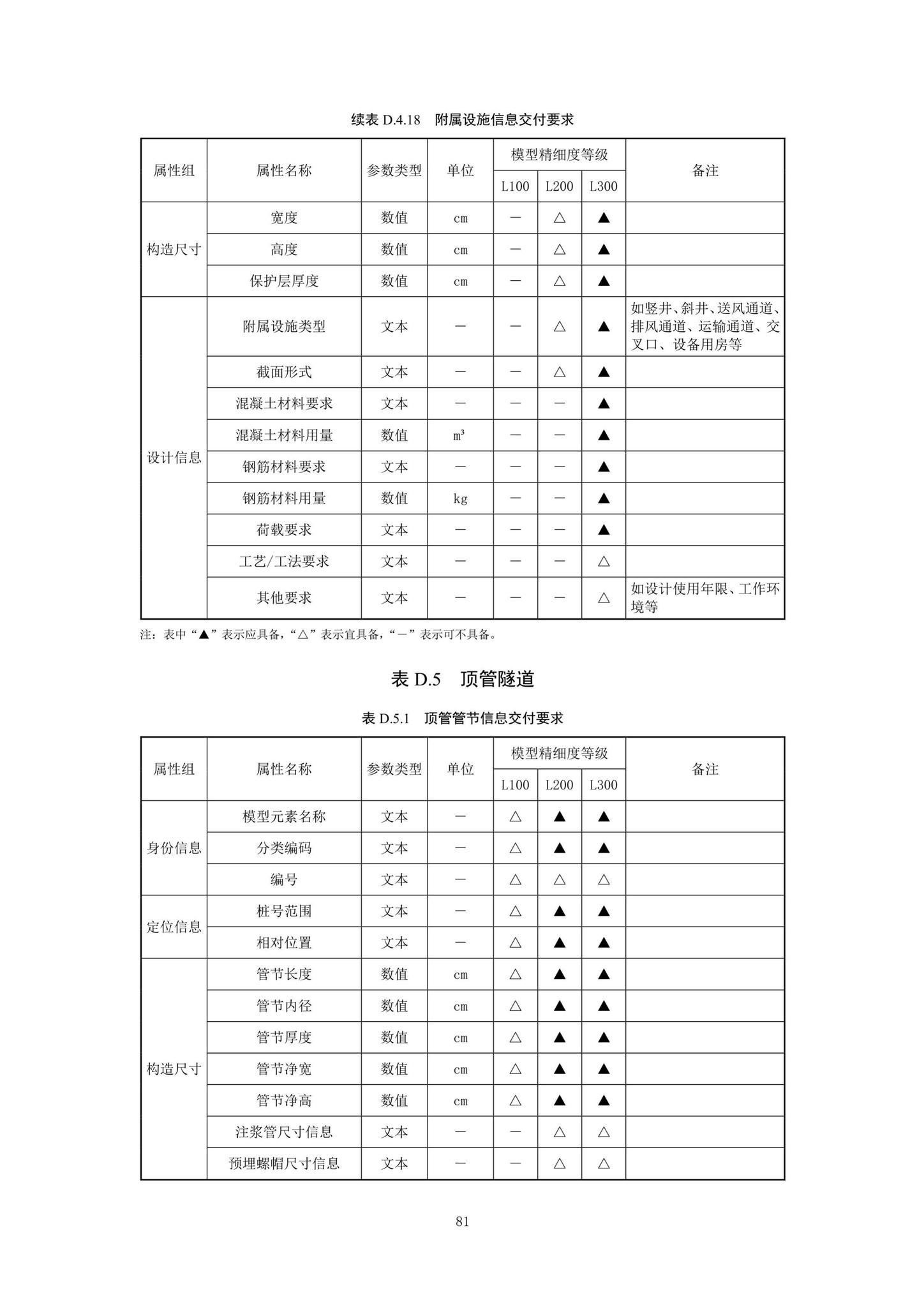 SJG92-2021--市政隧道工程信息模型设计交付标准