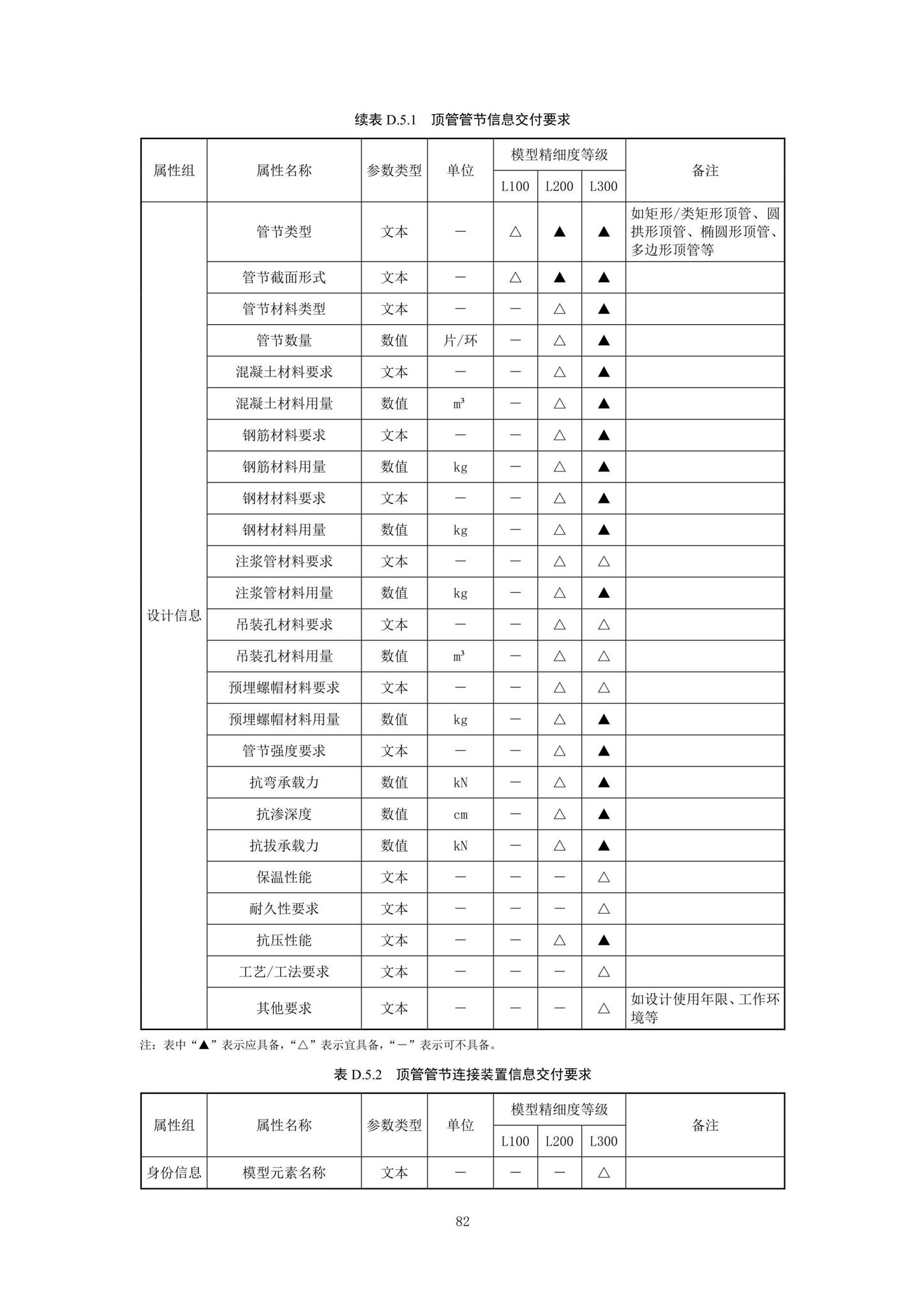 SJG92-2021--市政隧道工程信息模型设计交付标准