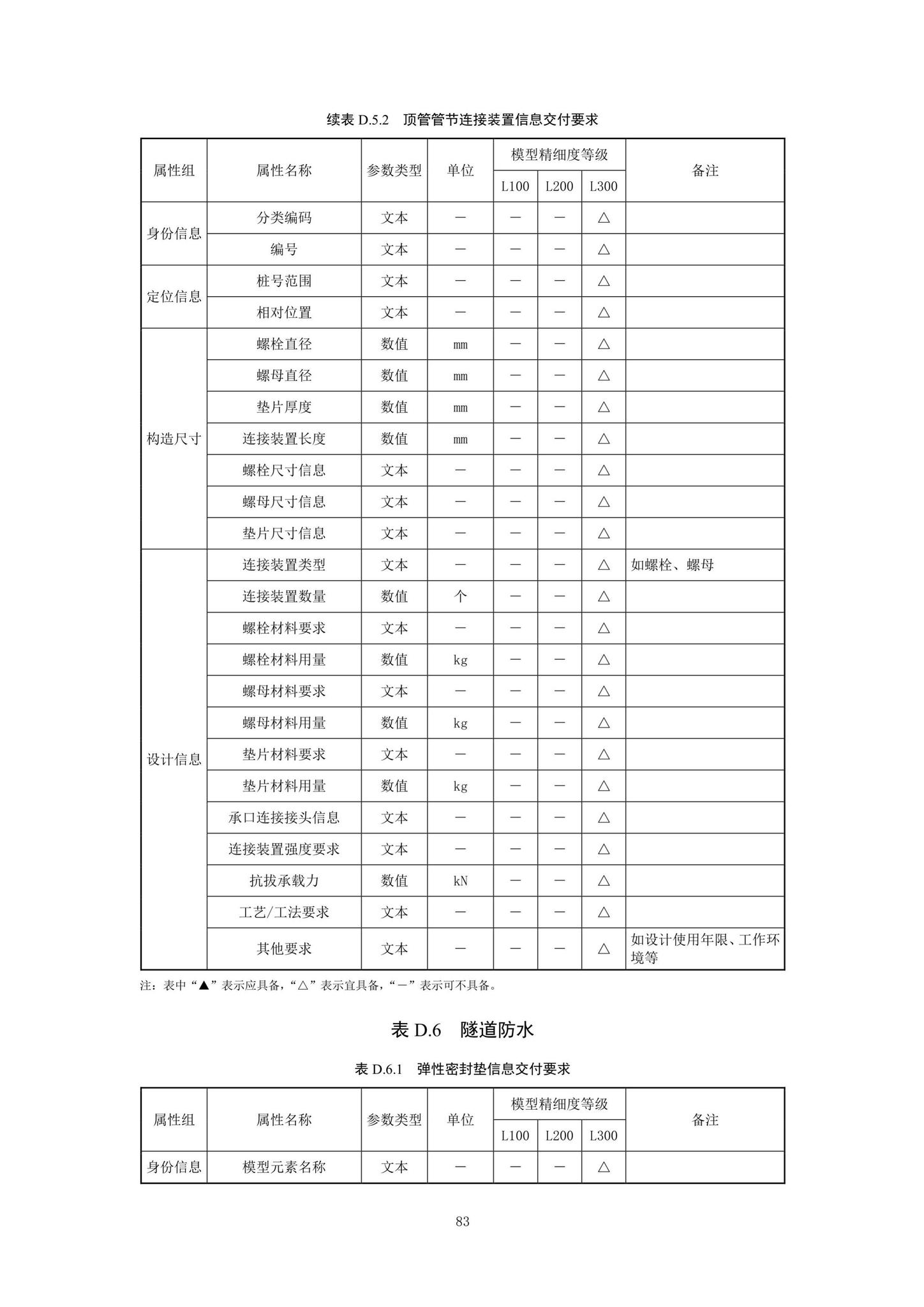 SJG92-2021--市政隧道工程信息模型设计交付标准