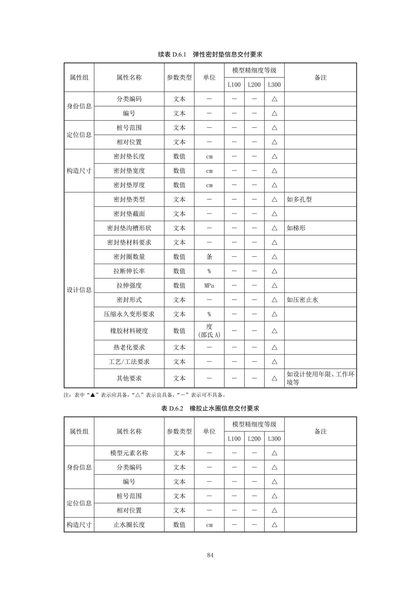 SJG92-2021--市政隧道工程信息模型设计交付标准