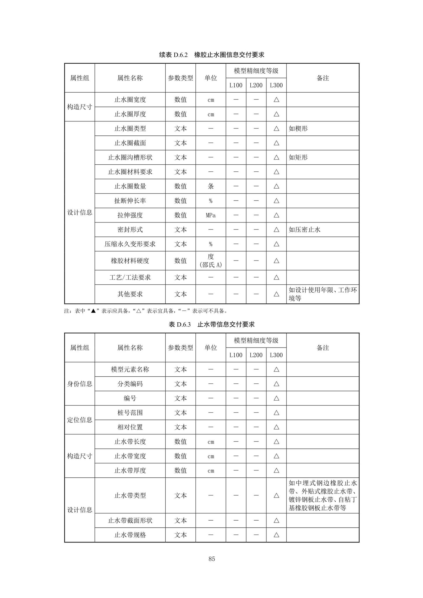 SJG92-2021--市政隧道工程信息模型设计交付标准