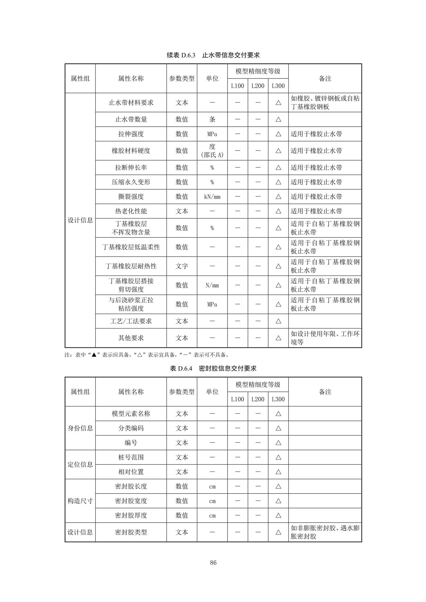 SJG92-2021--市政隧道工程信息模型设计交付标准