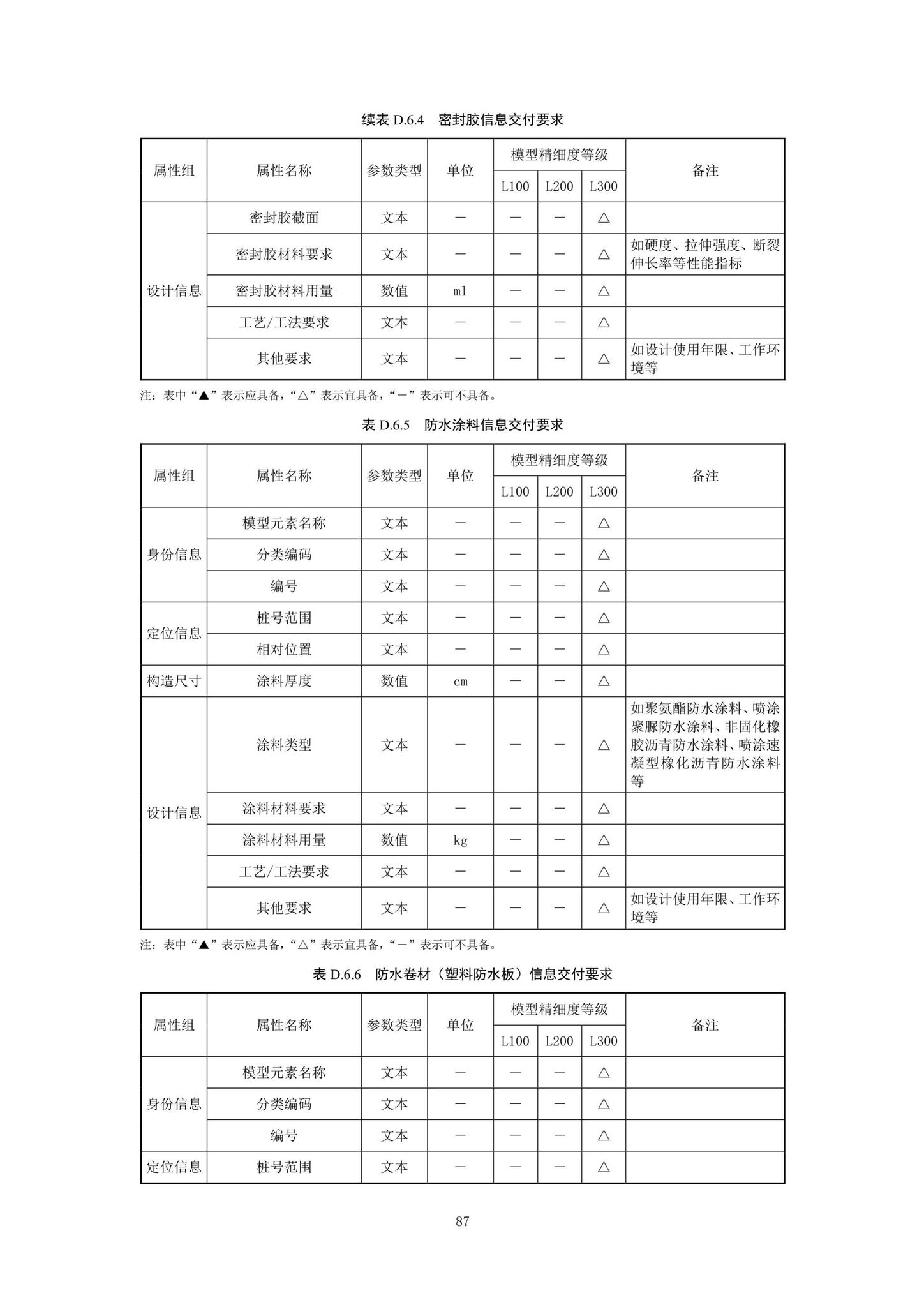 SJG92-2021--市政隧道工程信息模型设计交付标准