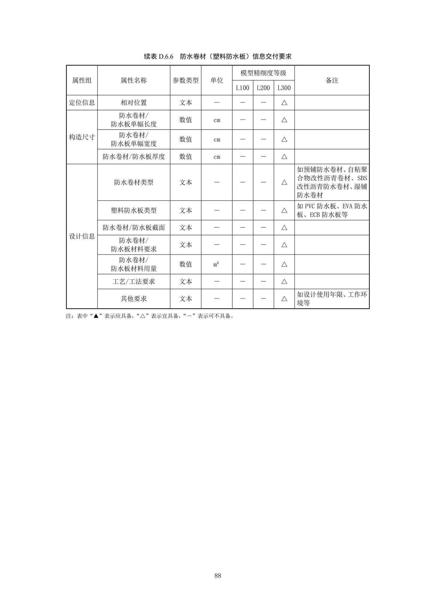 SJG92-2021--市政隧道工程信息模型设计交付标准