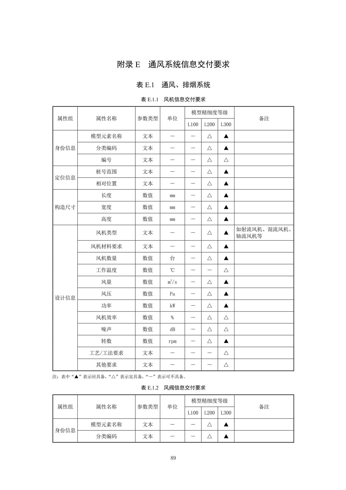 SJG92-2021--市政隧道工程信息模型设计交付标准