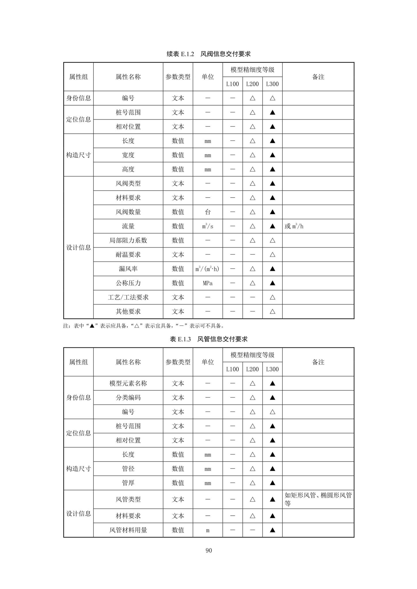 SJG92-2021--市政隧道工程信息模型设计交付标准