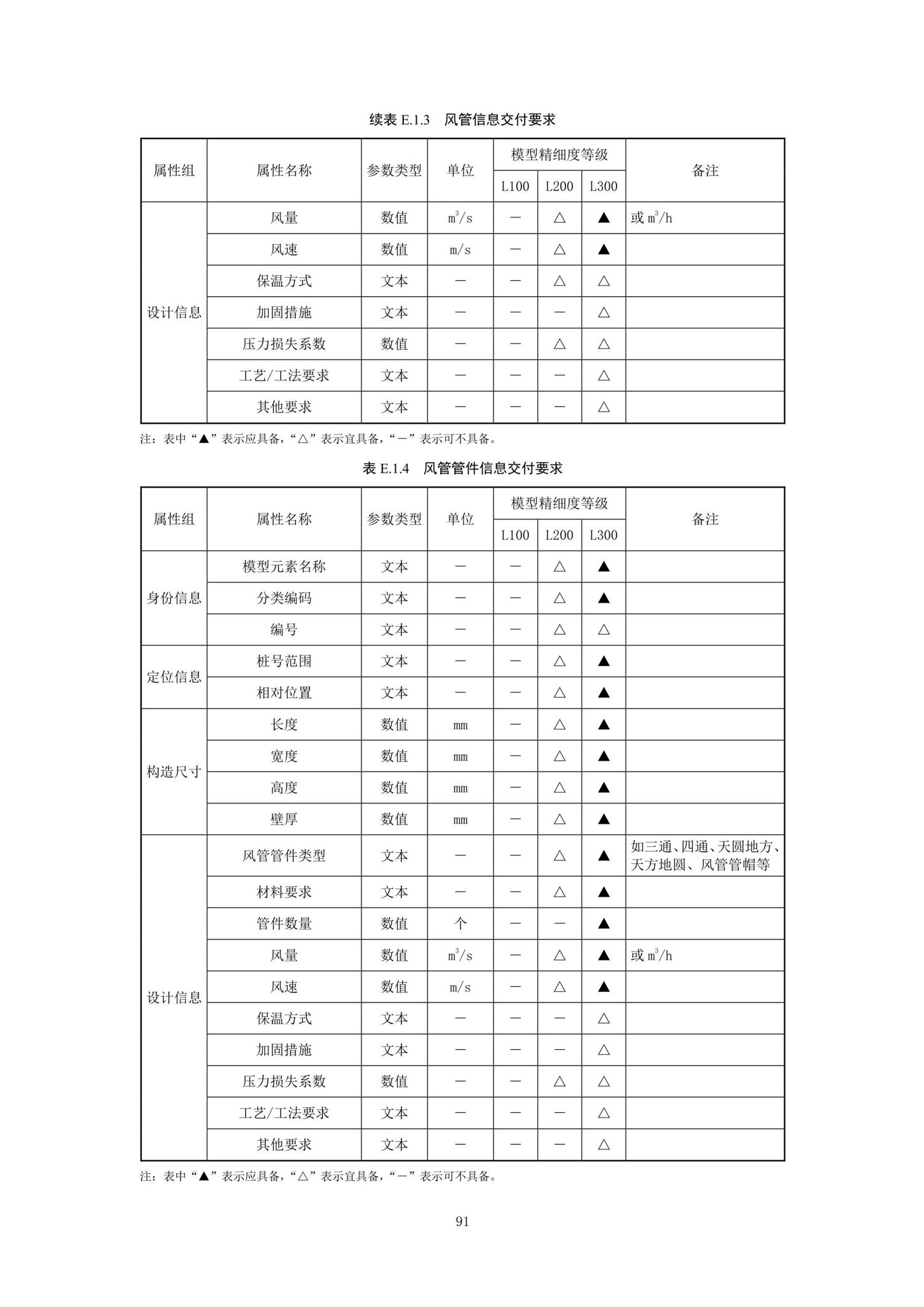 SJG92-2021--市政隧道工程信息模型设计交付标准