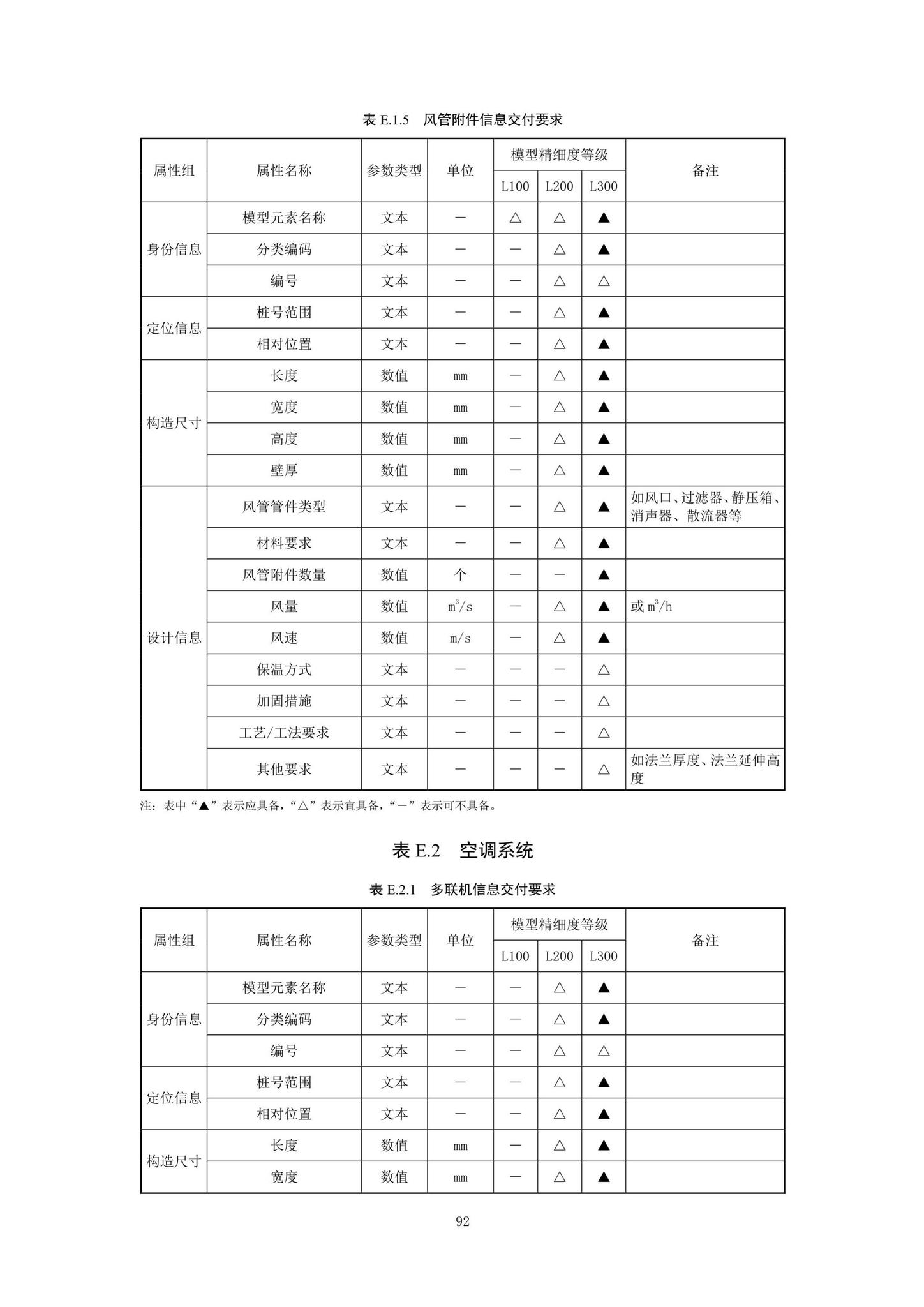 SJG92-2021--市政隧道工程信息模型设计交付标准