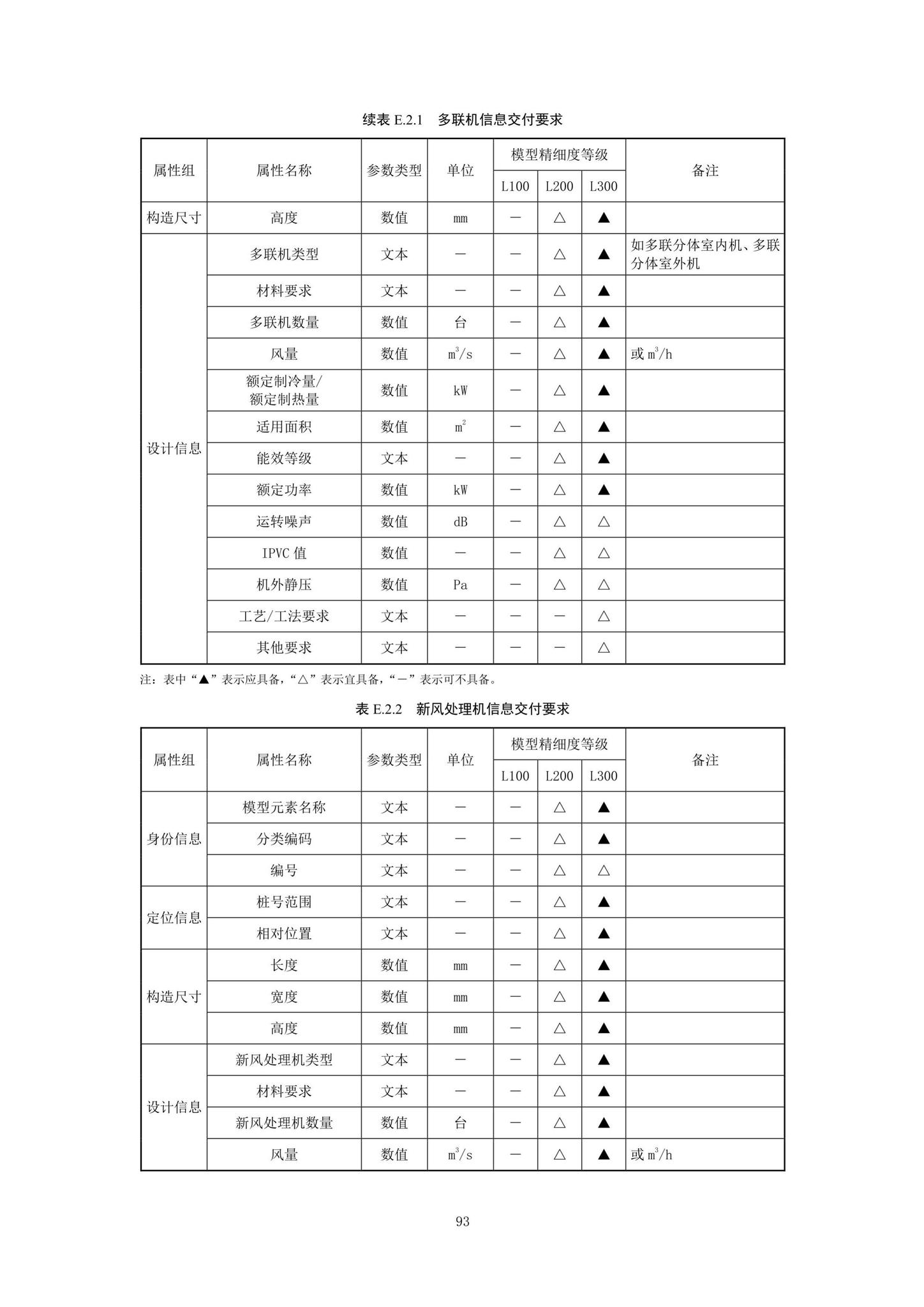 SJG92-2021--市政隧道工程信息模型设计交付标准