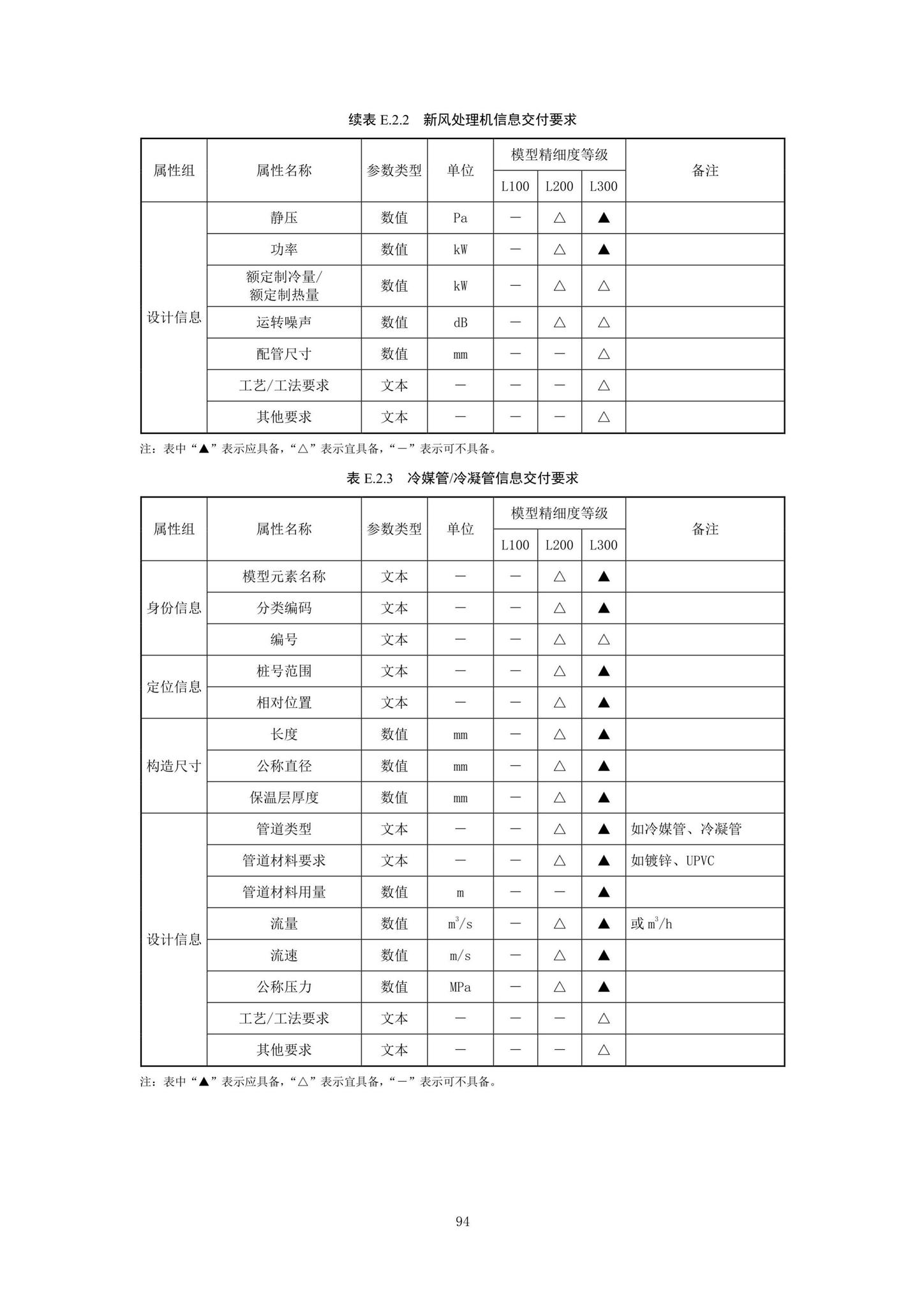 SJG92-2021--市政隧道工程信息模型设计交付标准