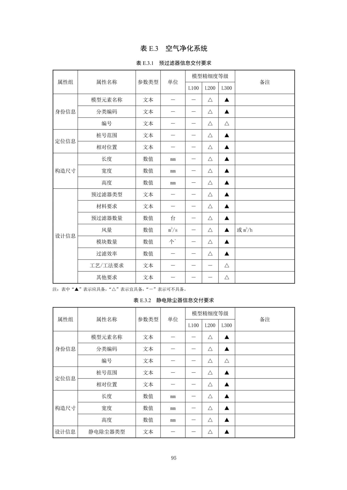 SJG92-2021--市政隧道工程信息模型设计交付标准