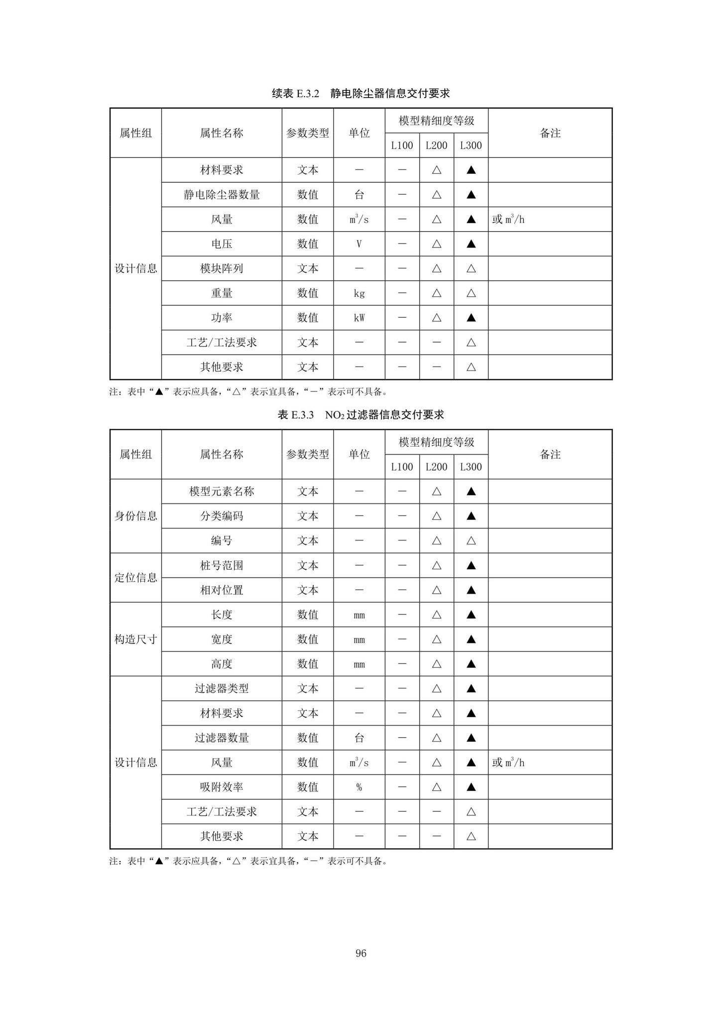 SJG92-2021--市政隧道工程信息模型设计交付标准