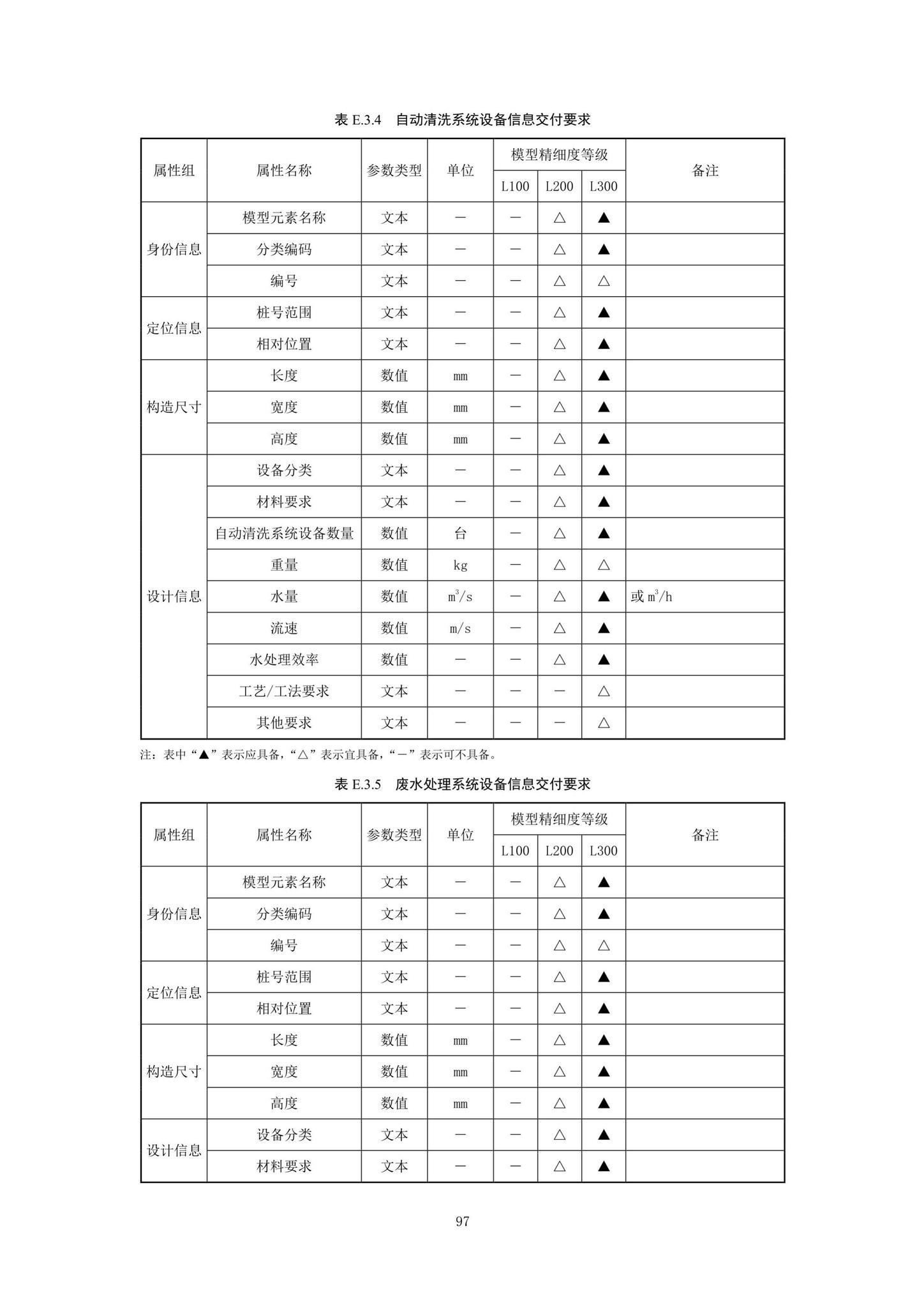 SJG92-2021--市政隧道工程信息模型设计交付标准