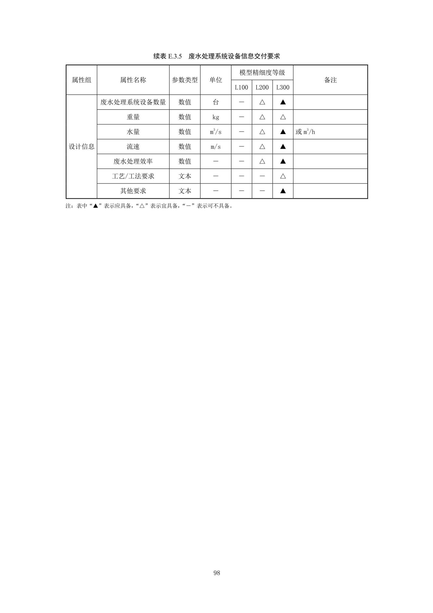 SJG92-2021--市政隧道工程信息模型设计交付标准