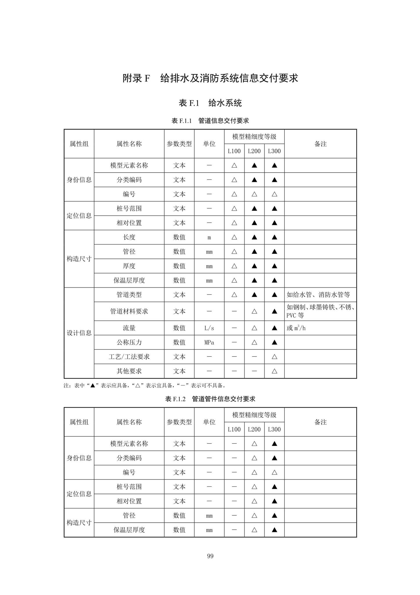 SJG92-2021--市政隧道工程信息模型设计交付标准