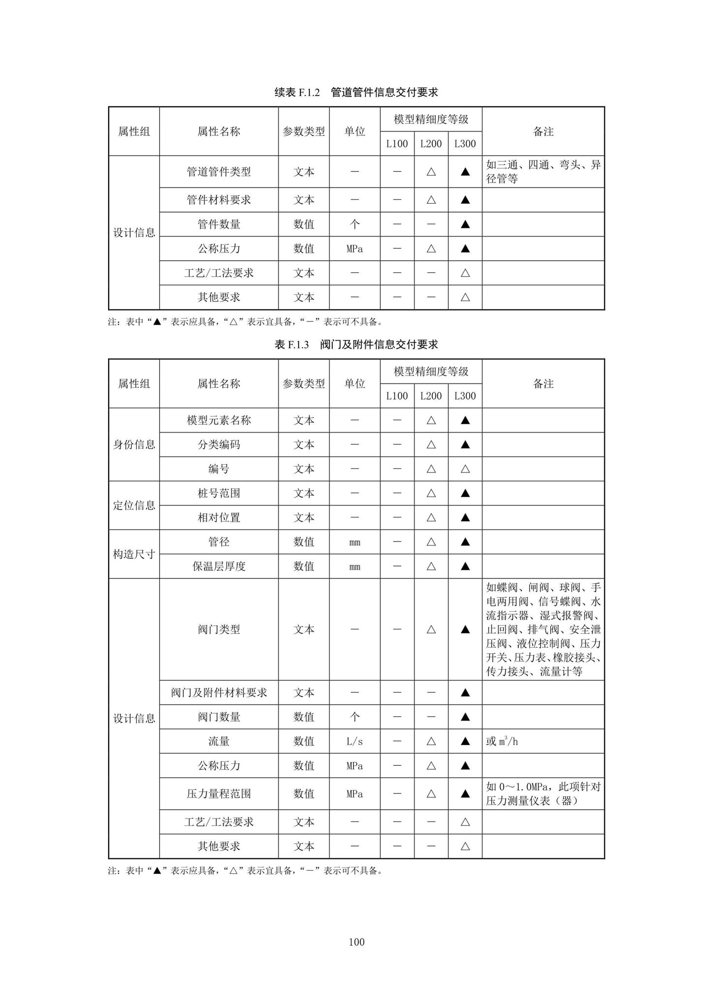 SJG92-2021--市政隧道工程信息模型设计交付标准