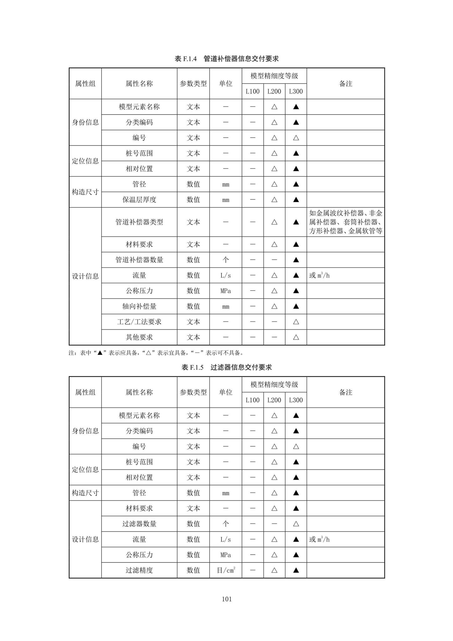 SJG92-2021--市政隧道工程信息模型设计交付标准