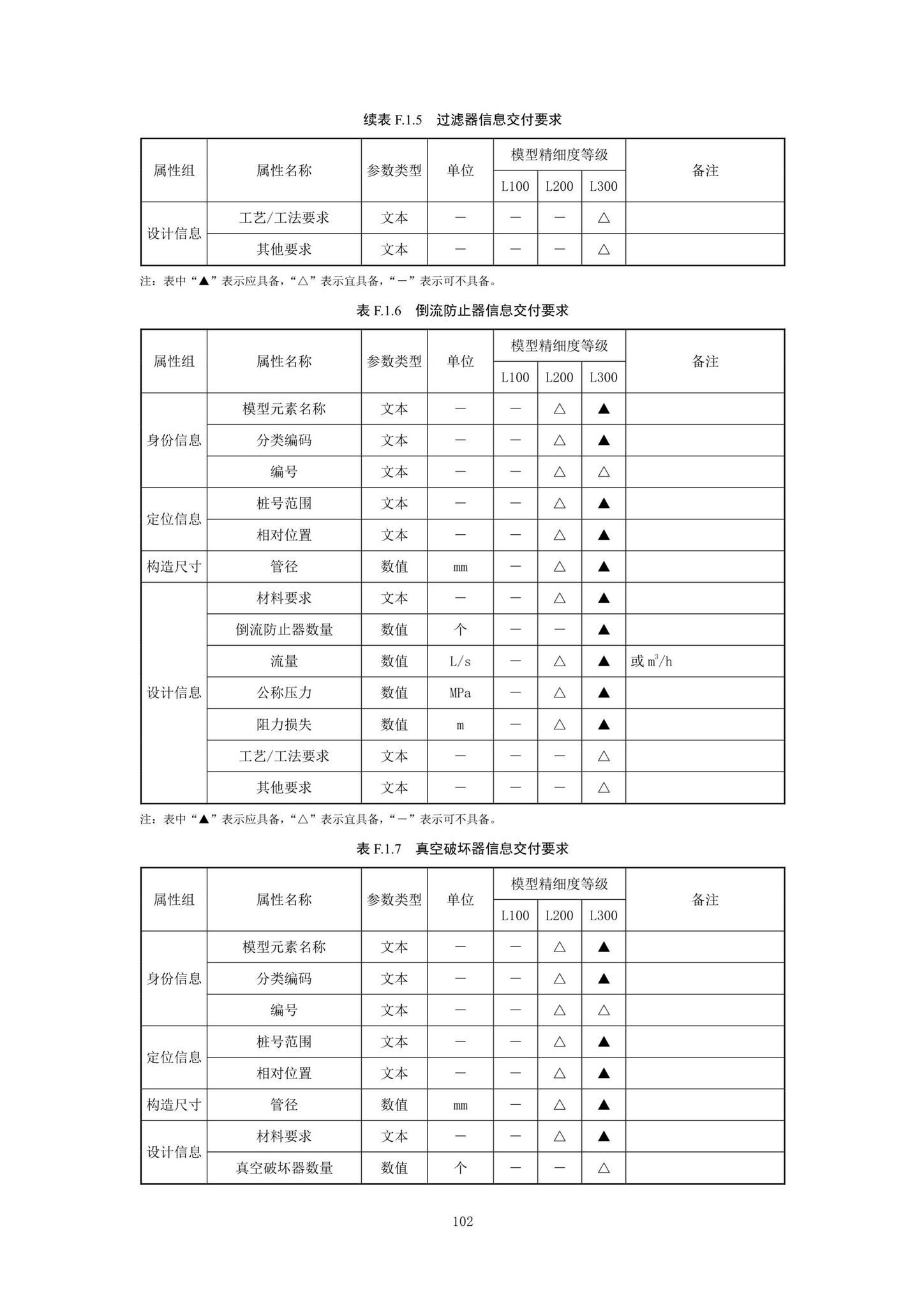 SJG92-2021--市政隧道工程信息模型设计交付标准