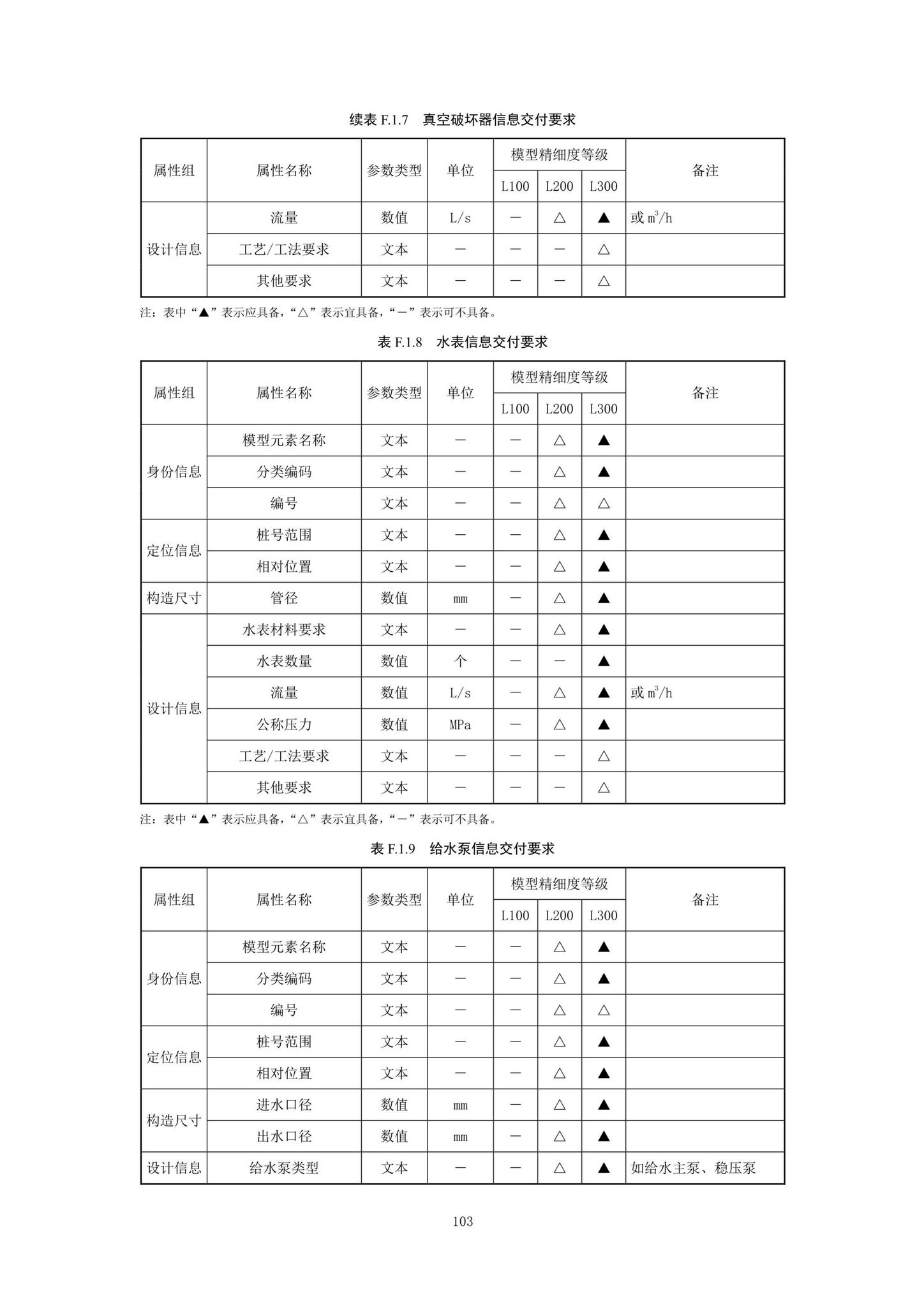 SJG92-2021--市政隧道工程信息模型设计交付标准