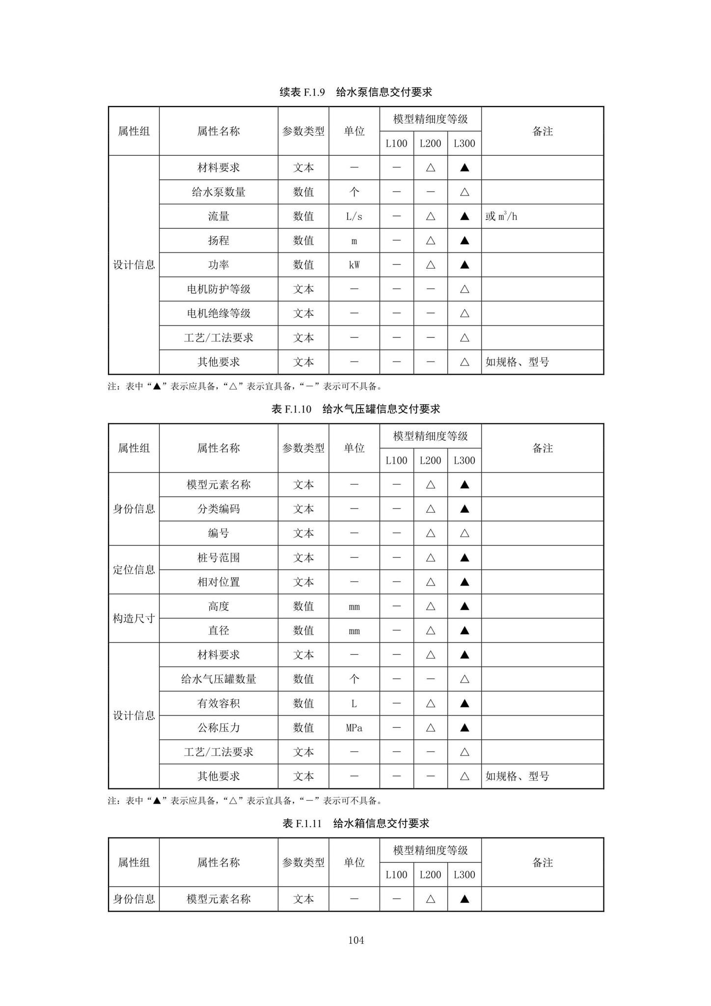 SJG92-2021--市政隧道工程信息模型设计交付标准