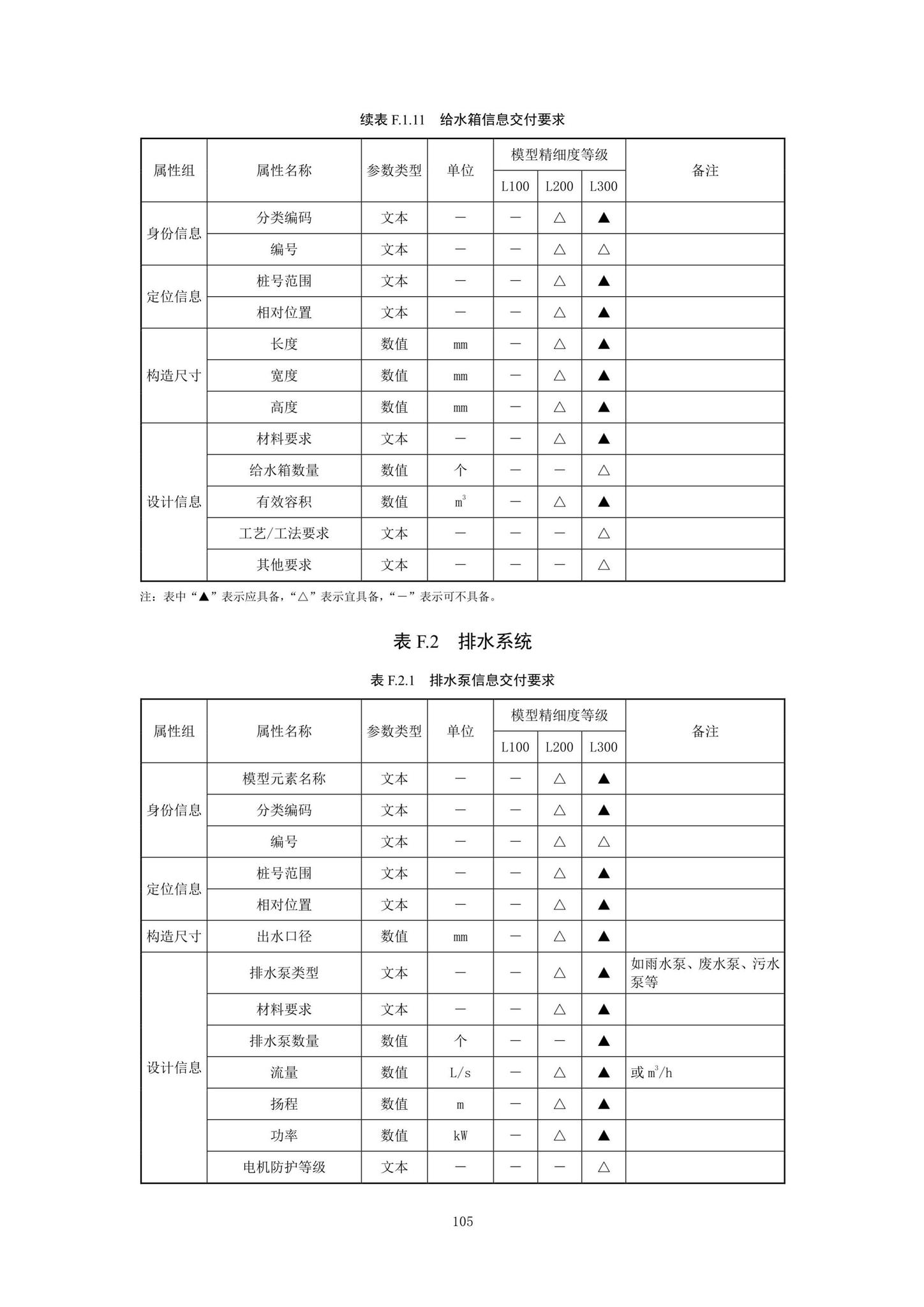 SJG92-2021--市政隧道工程信息模型设计交付标准