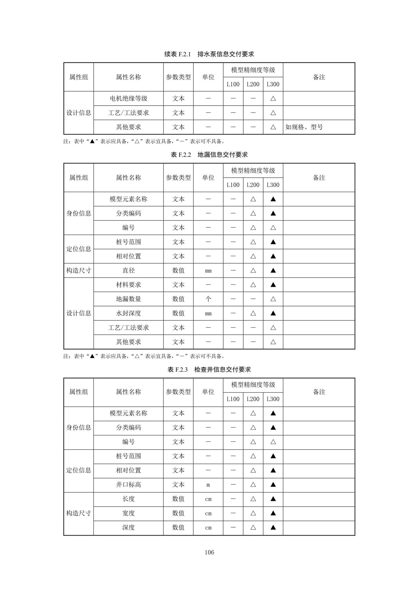 SJG92-2021--市政隧道工程信息模型设计交付标准