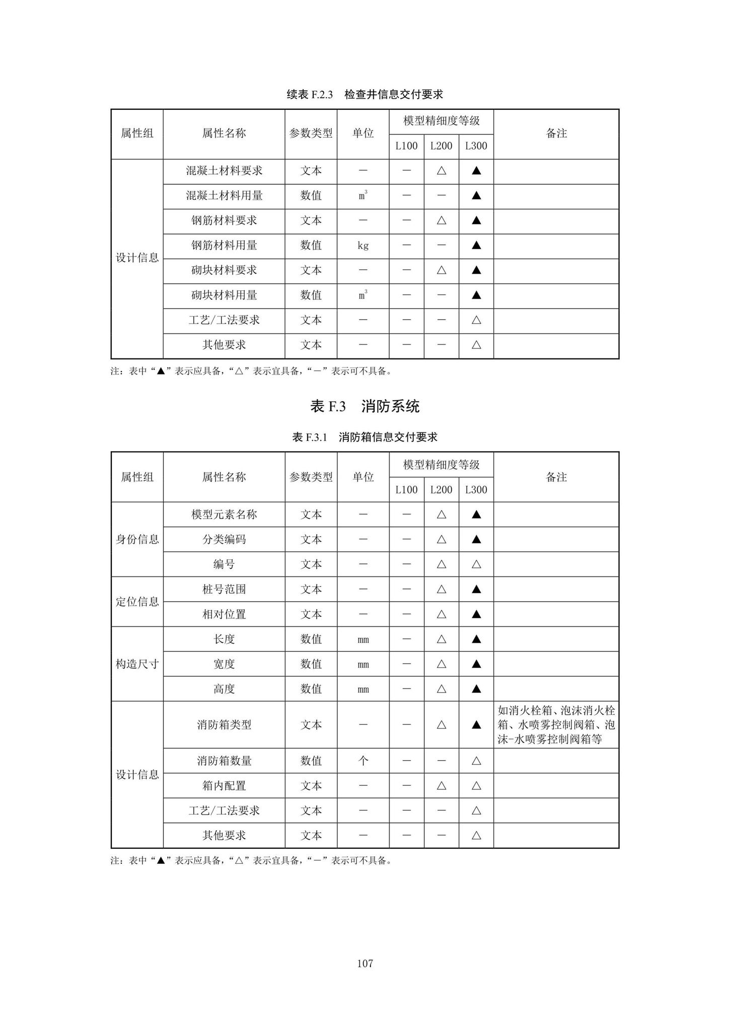 SJG92-2021--市政隧道工程信息模型设计交付标准