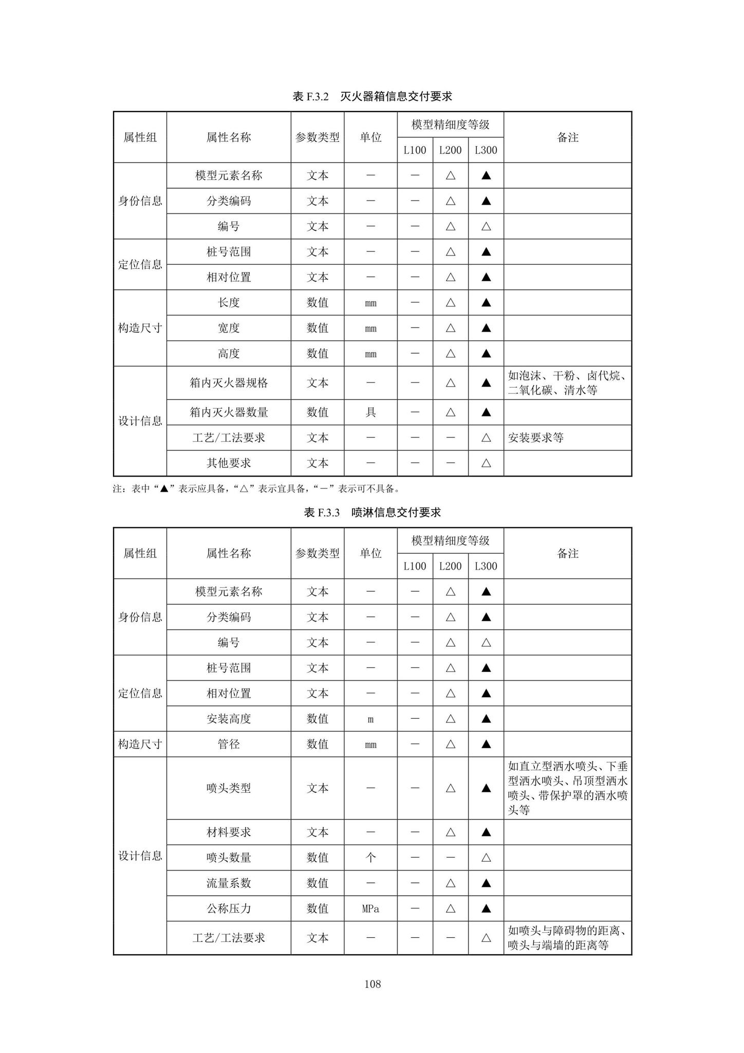 SJG92-2021--市政隧道工程信息模型设计交付标准