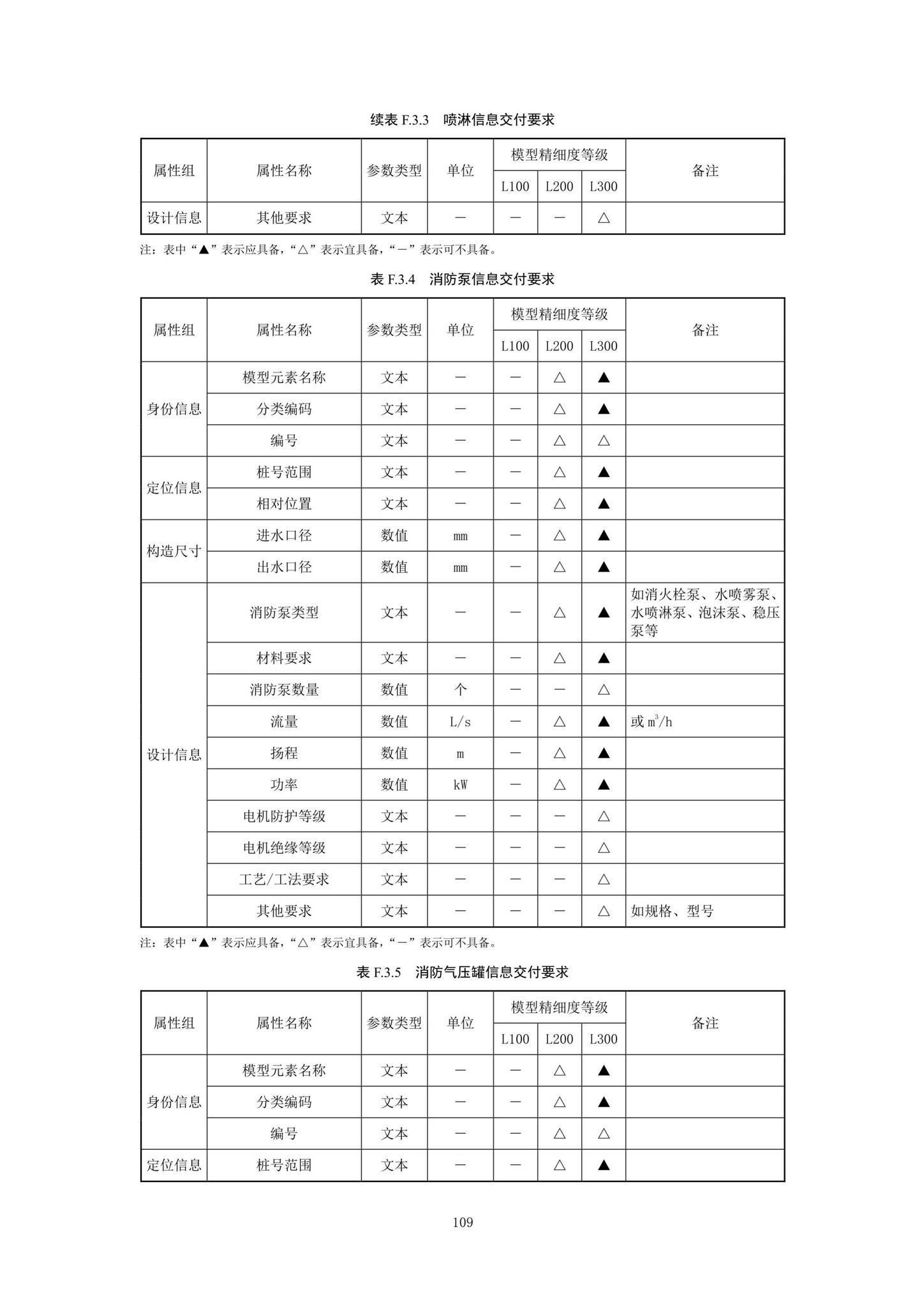 SJG92-2021--市政隧道工程信息模型设计交付标准