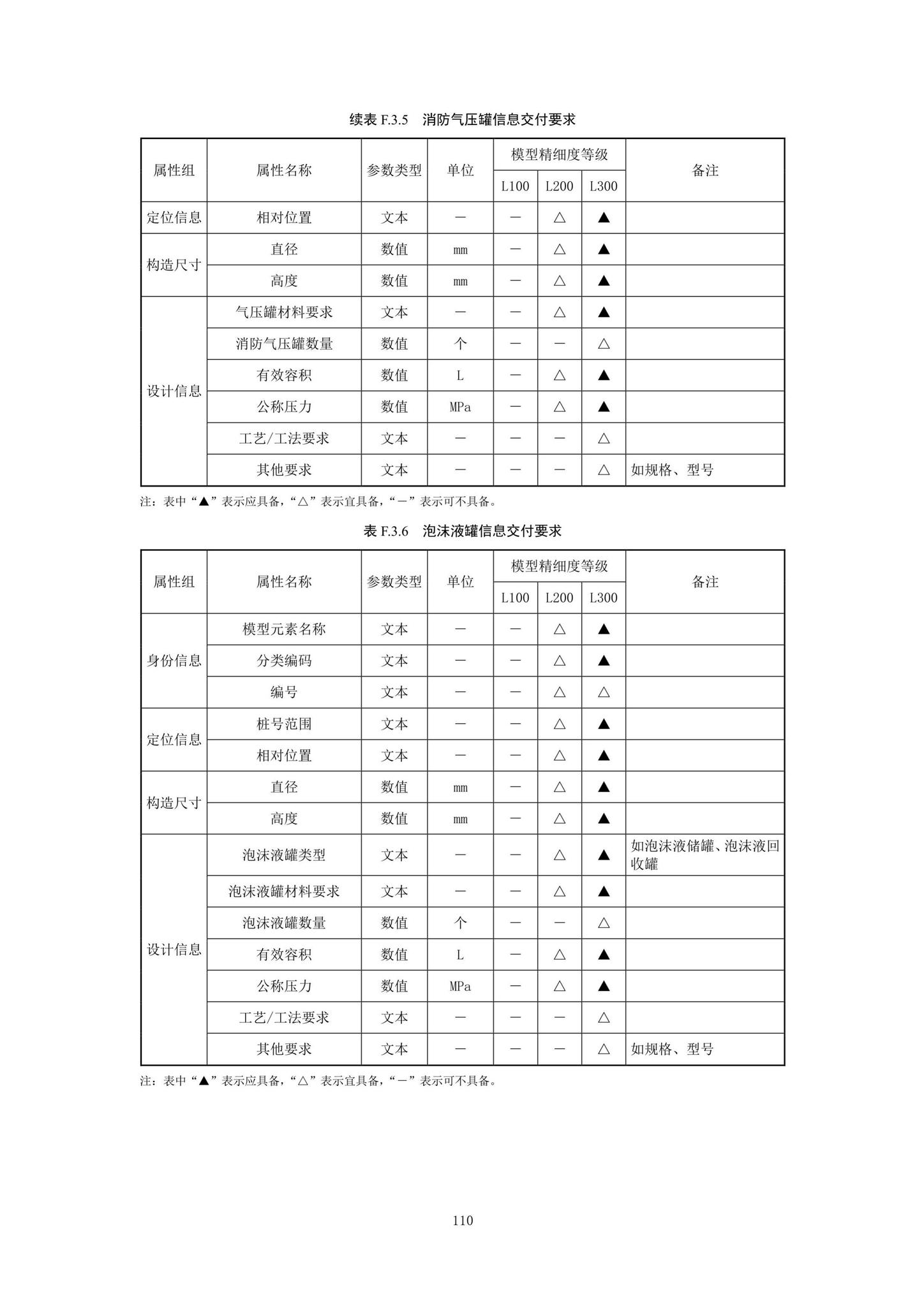 SJG92-2021--市政隧道工程信息模型设计交付标准