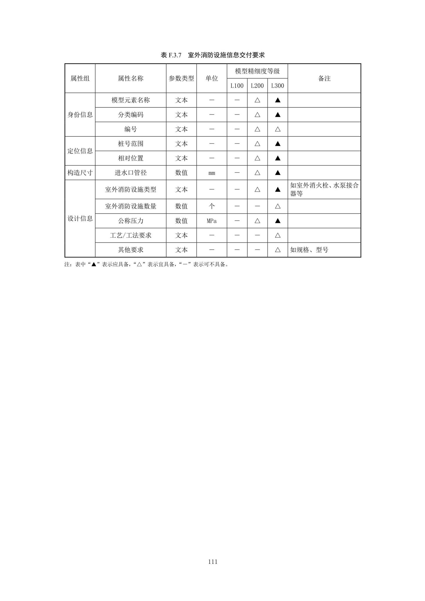 SJG92-2021--市政隧道工程信息模型设计交付标准