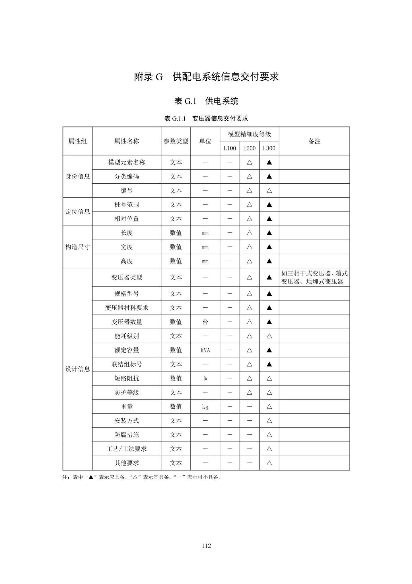 SJG92-2021--市政隧道工程信息模型设计交付标准