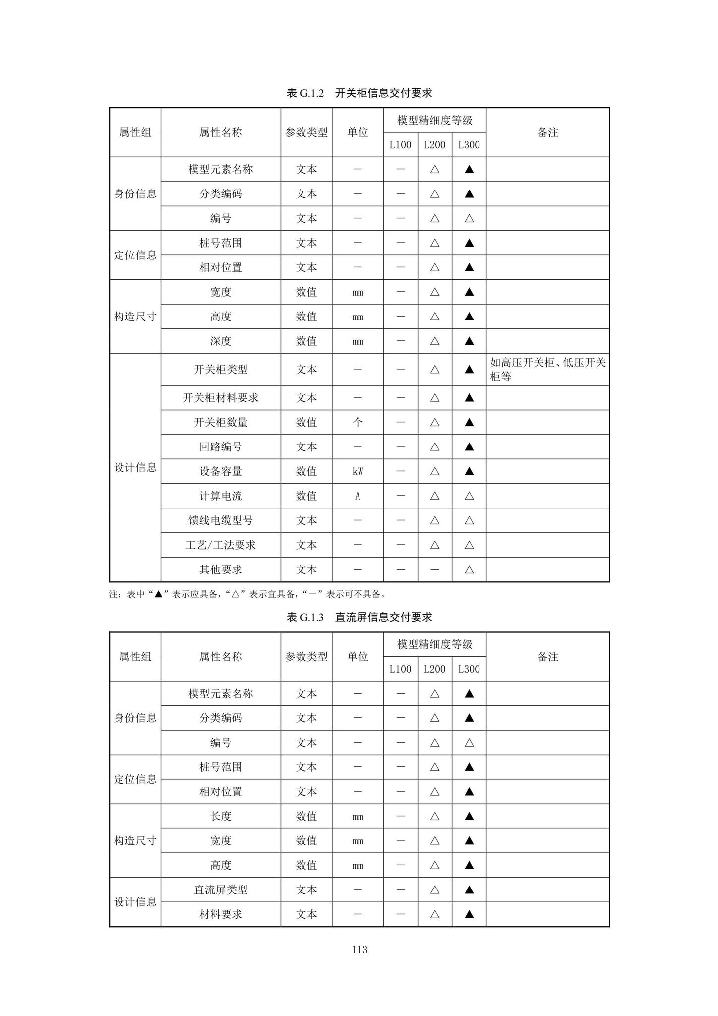 SJG92-2021--市政隧道工程信息模型设计交付标准