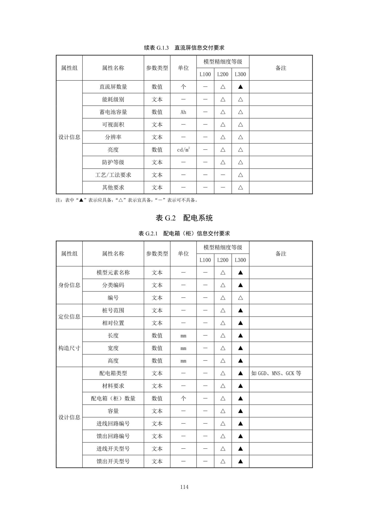 SJG92-2021--市政隧道工程信息模型设计交付标准