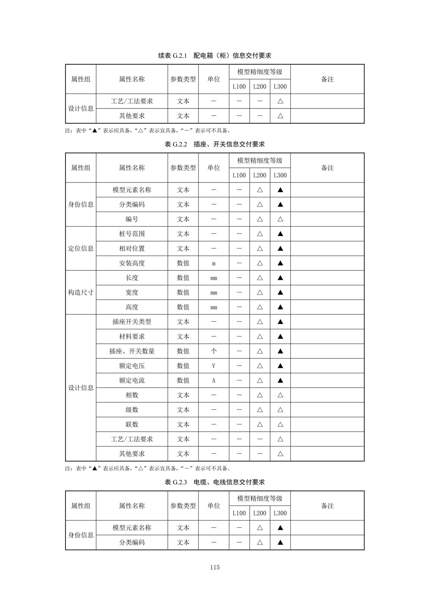 SJG92-2021--市政隧道工程信息模型设计交付标准