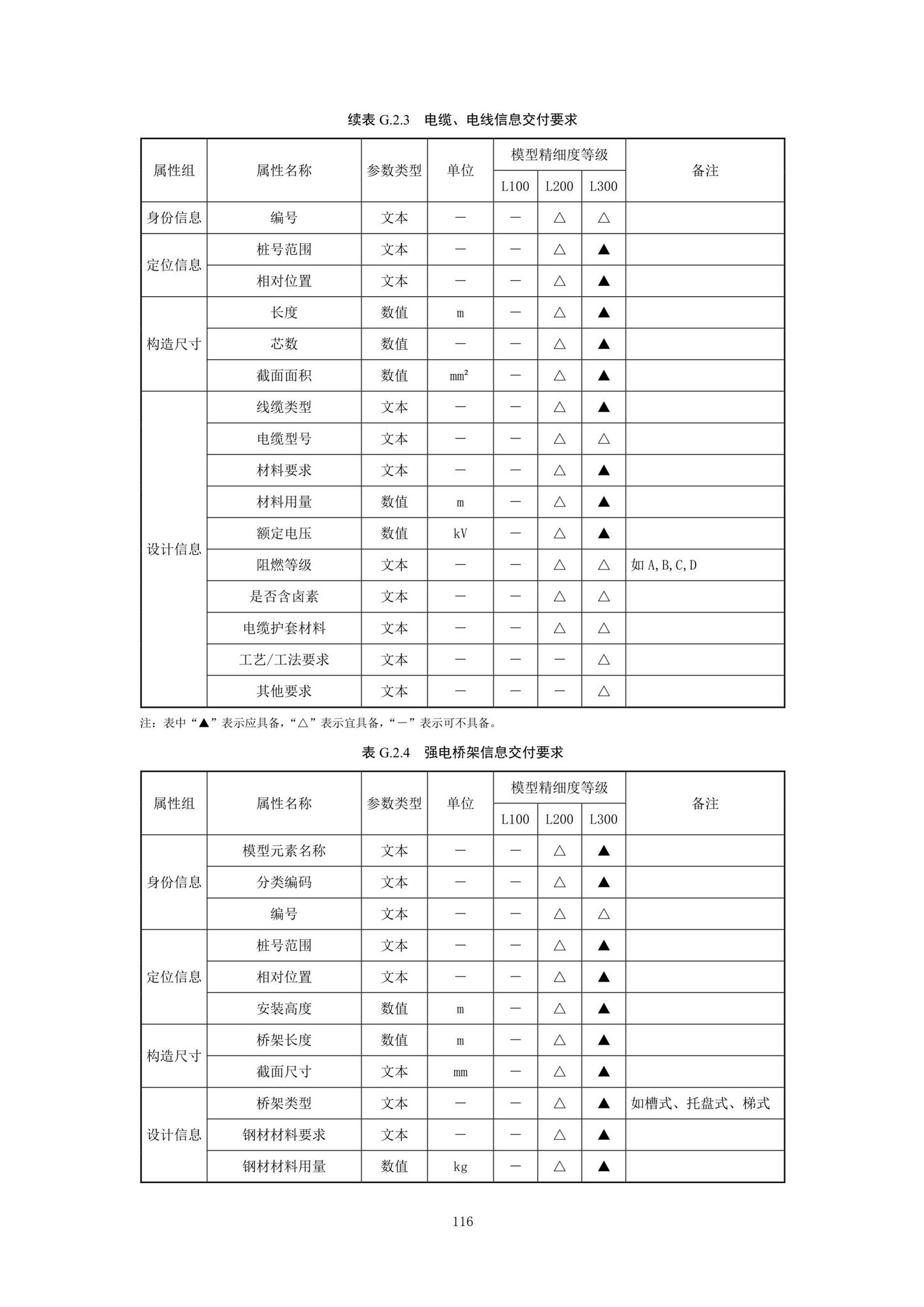 SJG92-2021--市政隧道工程信息模型设计交付标准