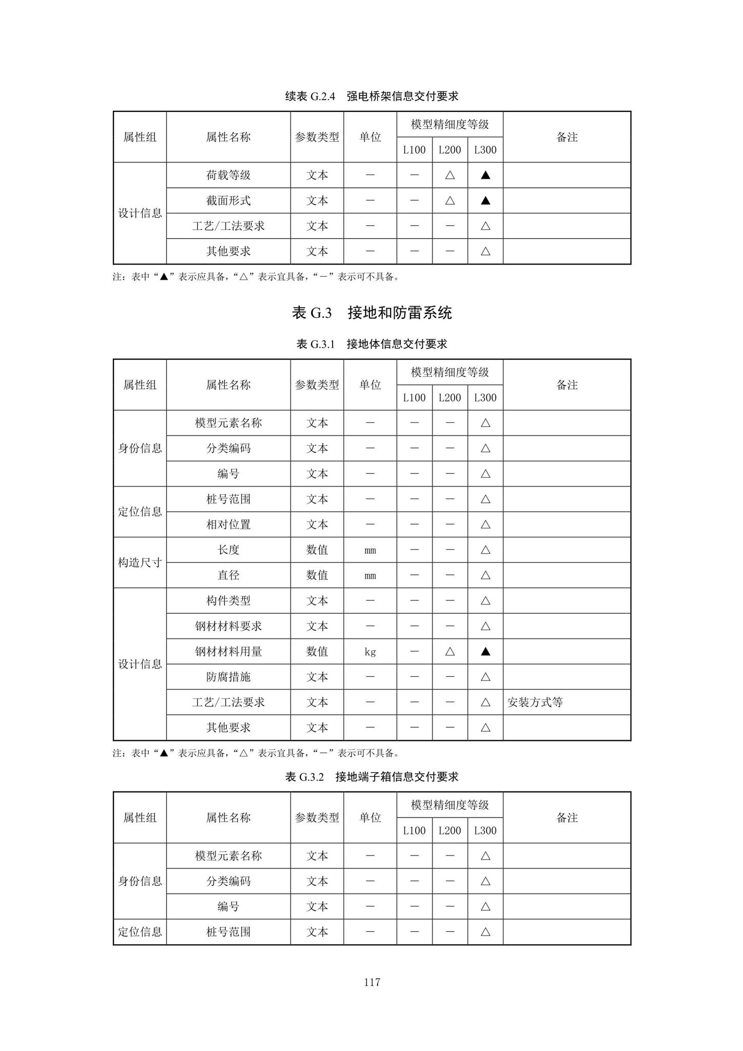 SJG92-2021--市政隧道工程信息模型设计交付标准