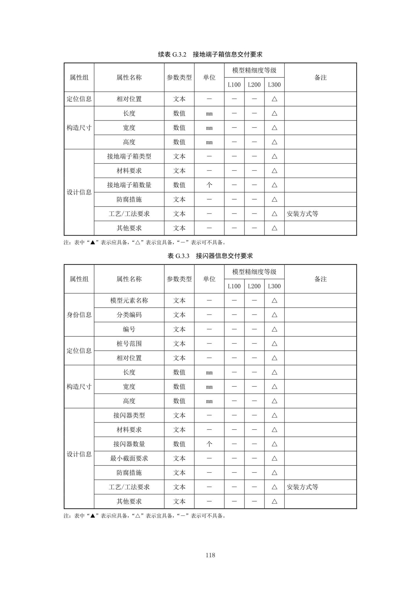 SJG92-2021--市政隧道工程信息模型设计交付标准