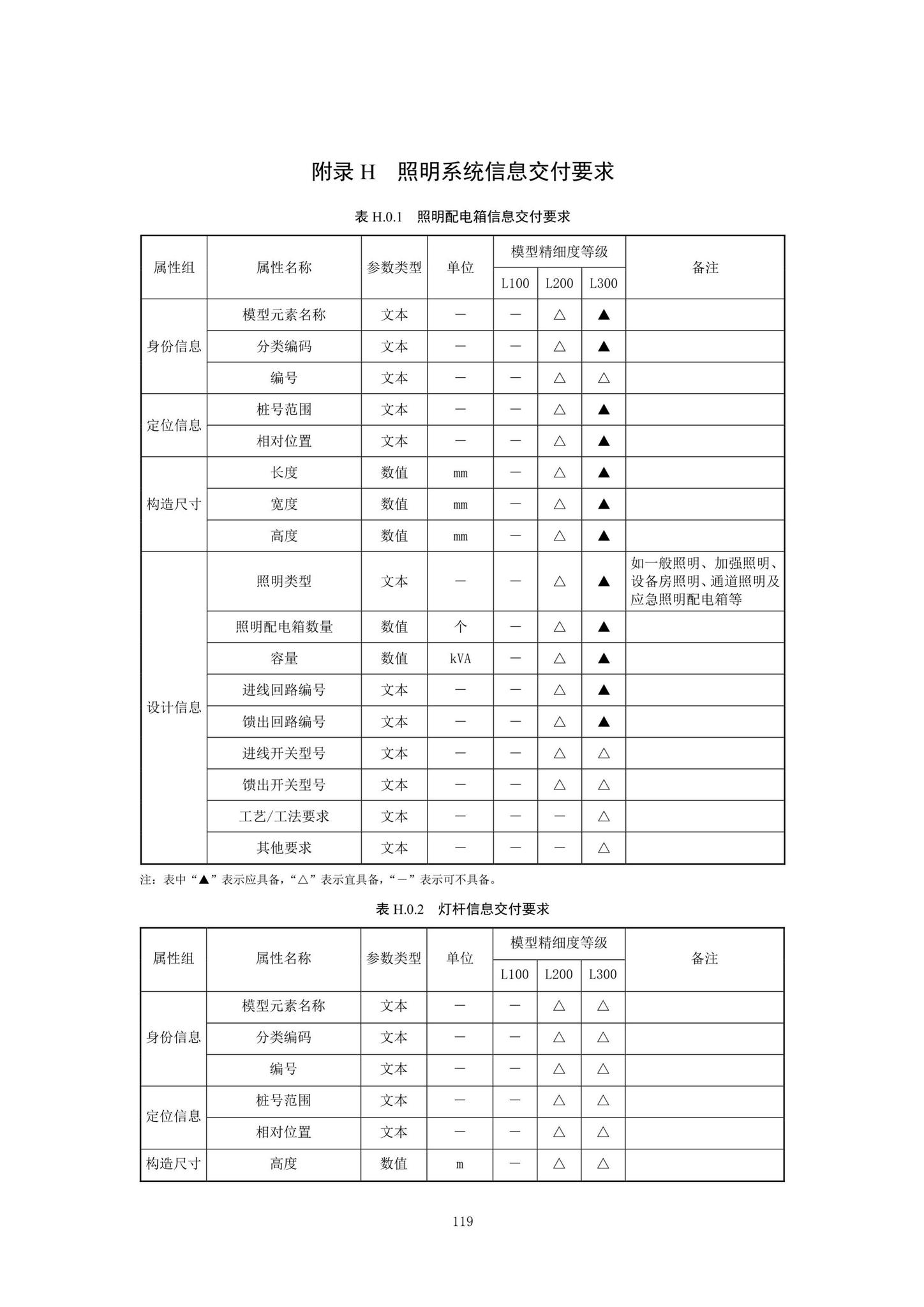 SJG92-2021--市政隧道工程信息模型设计交付标准