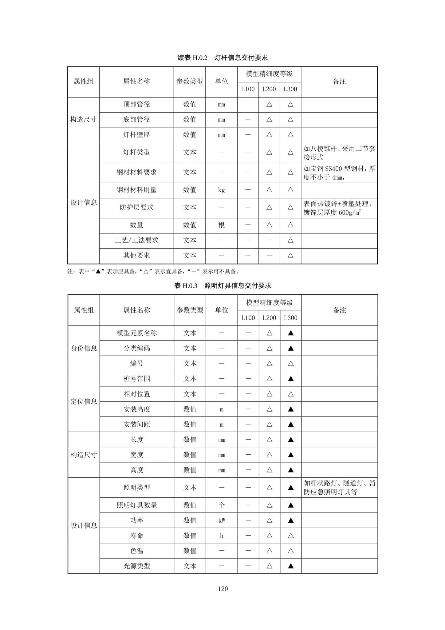 SJG92-2021--市政隧道工程信息模型设计交付标准